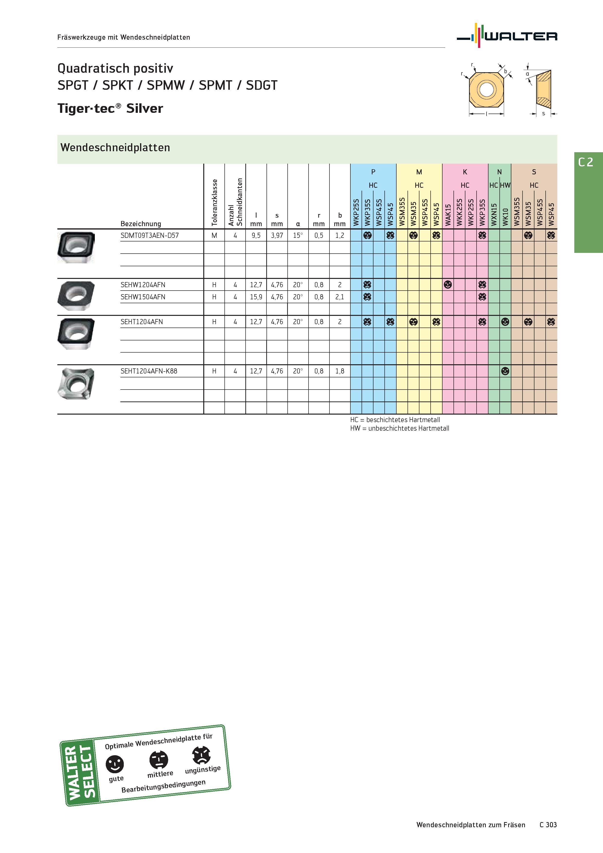 2015 Fräswerkzeuge mit Wendeschneidplatten Walter Quadratisch positiv SPGT / SPKT / SPMW / SPMT / SDGT Tigertec Silver \ Wendeschneidplatten Bezeichnu Каталог WALTER 2016 Общий Инструмент станочный режущий и инструментальная оснастка Фрезы монолитные и сборные с твердосплавными сменными пластинами Сверла Резцы Оправки Стр. C303