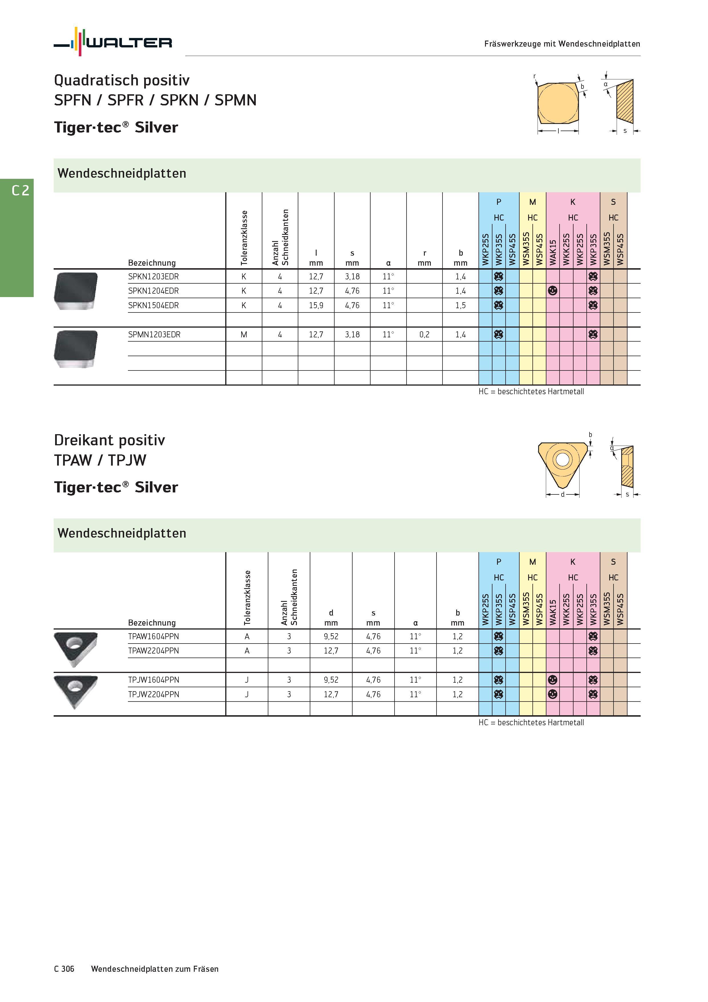 2018 Walter Quadratisch positiv SPFN / SPFR / SPKN / SPMN Tigertec Silver Fräswerkzeuge mit Wendeschneidplatten r-TSI / \ - i - & tu s Wendeschneidpla Каталог WALTER 2016 Общий Инструмент станочный режущий и инструментальная оснастка Фрезы монолитные и сборные с твердосплавными сменными пластинами Сверла Резцы Оправки Стр. C306