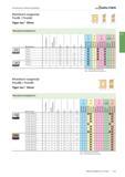 2043 Fräswerkzeuge mit Wendeschneidplatten Rhombisch tangential P4406 / P44462 Tigertec Silver Walter Wendeschneidplatten Bezeichnung Toleranzklasse A Каталог WALTER 2016 Общий Инструмент станочный режущий и инструментальная оснастка Фрезы монолитные и сборные с твердосплавными сменными пластинами Сверла Резцы Оправки Стр. C331
