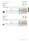 2045 Fräswerkzeuge mit Wendeschneidplatten Walter Schlichtplatten LNHX Tigertec Wendeschneidplatten Bezeichnung Toleranzklasse Anzahl Schneidkanten l2 Каталог WALTER 2016 Общий Инструмент станочный режущий и инструментальная оснастка Фрезы монолитные и сборные с твердосплавными сменными пластинами Сверла Резцы Оправки Стр. C333