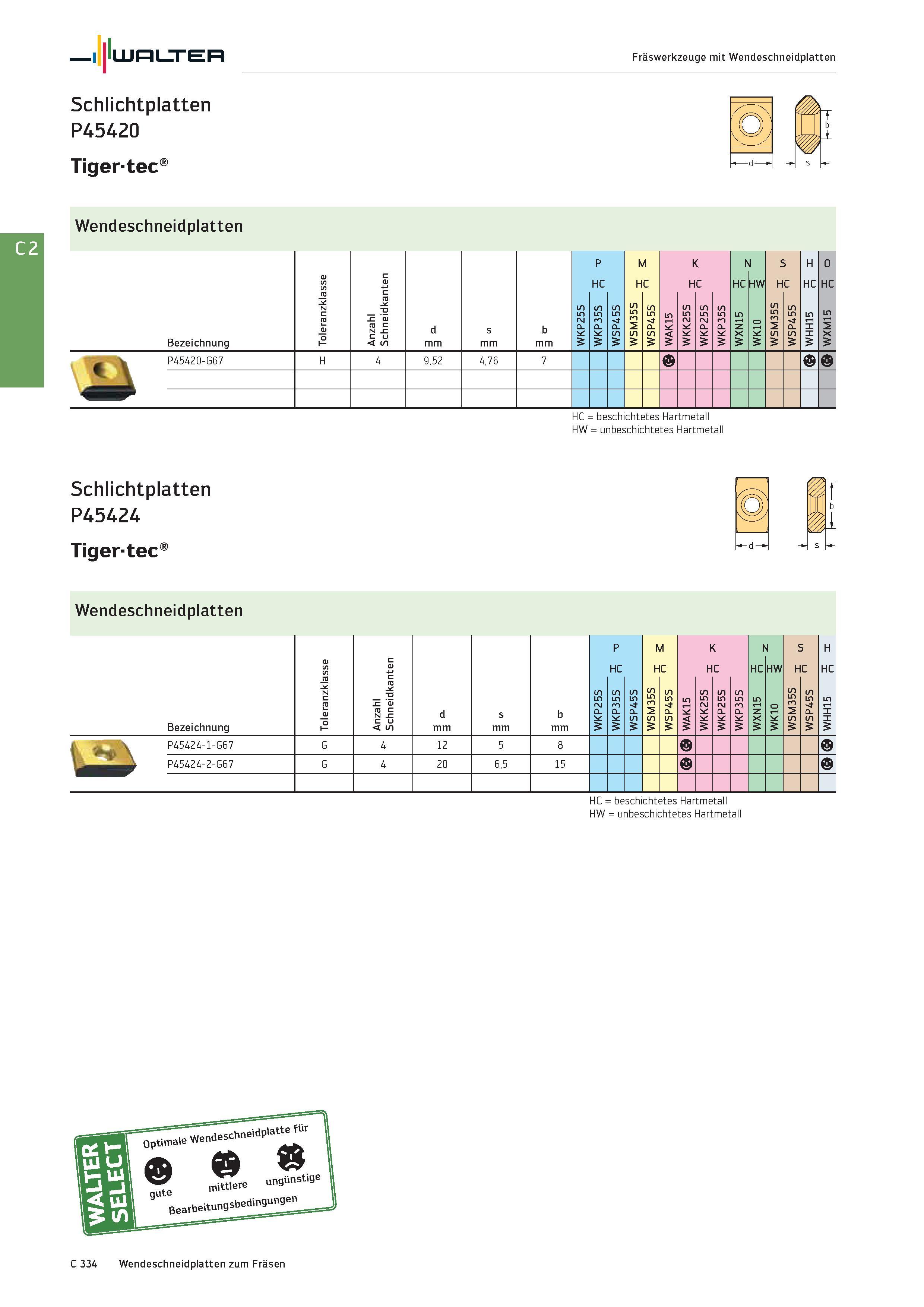 2046 Walter Fräswerkzeuge mit Wendeschneidplatten Schlichtplatten P45420 Tigertec Wendeschneidplatten Bezeichnung Toleranzklasse Anzahl Schneidkanten Каталог WALTER 2016 Общий Инструмент станочный режущий и инструментальная оснастка Фрезы монолитные и сборные с твердосплавными сменными пластинами Сверла Резцы Оправки Стр. C334
