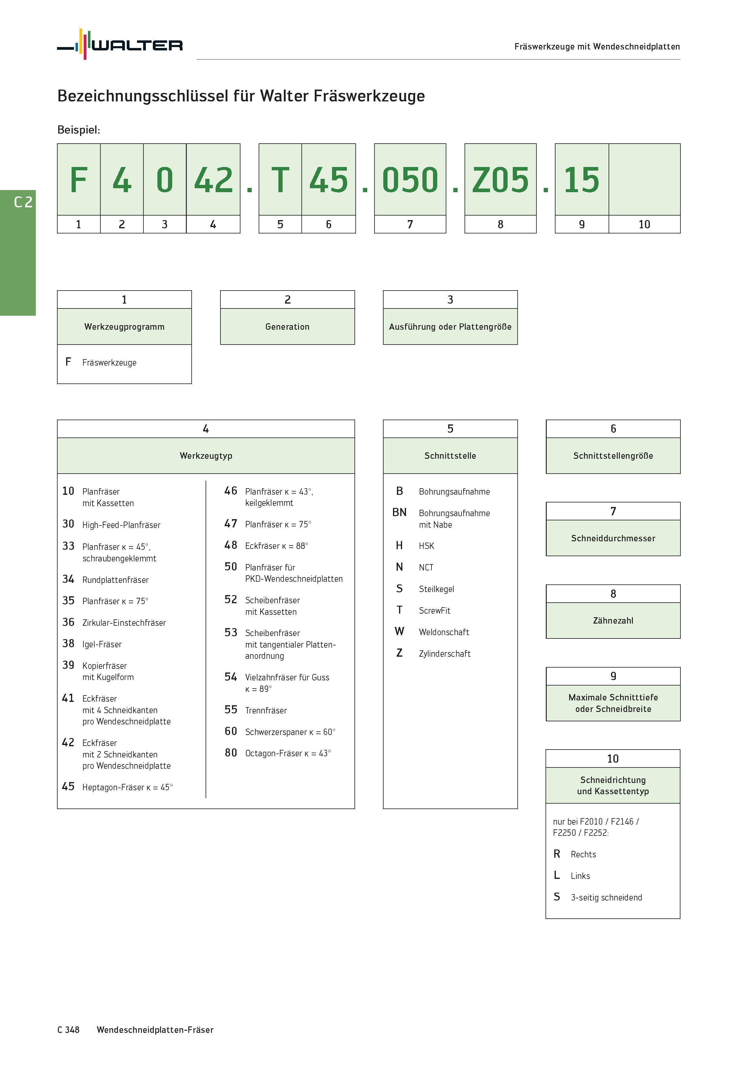 2060 Walter Fräswerkzeuge mit Wendeschneidplatten Bezeichnungsschlüssel für Walter Fräswerkzeuge Beispiel: F 4 0 42 T 45 Werkzeugprogramm F Fräswerkze Каталог WALTER 2016 Общий Инструмент станочный режущий и инструментальная оснастка Фрезы монолитные и сборные с твердосплавными сменными пластинами Сверла Резцы Оправки Стр. C348