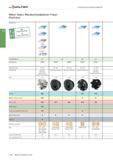 2066 Walter Fräswerkzeuge mit Wendeschneidplatten Walter Select Wendeschneidplatten-Fräser Planfräser Bearbeitung I V V V V V V f Einstellwinkel k 43° Каталог WALTER 2016 Общий Инструмент станочный режущий и инструментальная оснастка Фрезы монолитные и сборные с твердосплавными сменными пластинами Сверла Резцы Оправки Стр. C354
