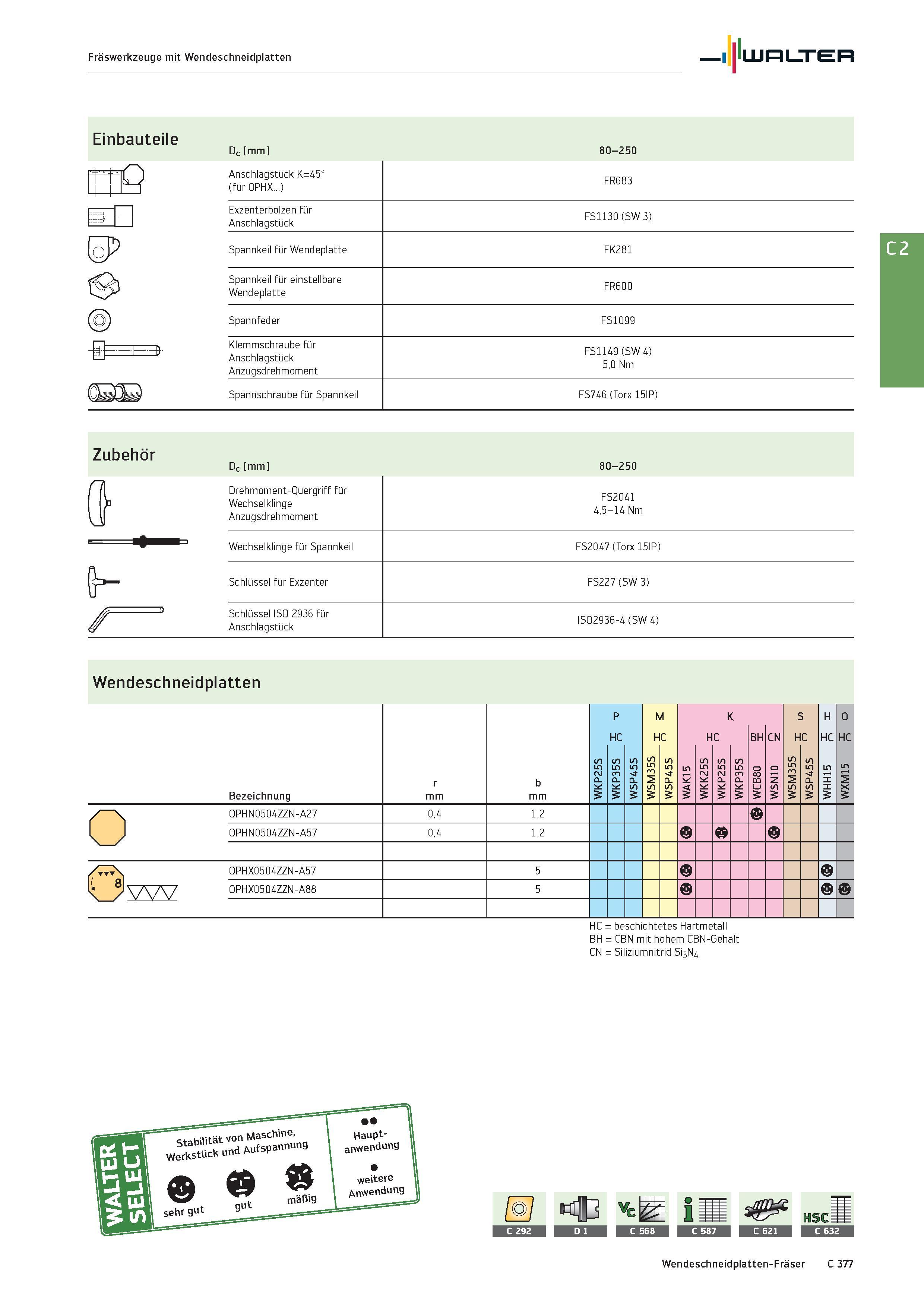 2089 Fräswerkzeuge mit Wendeschneidplatten Walter Einbauteile Dc mm 80-250 Zubehör Dc mm 80-250 Drehmoment-Quergriff für Wechselklinge Anzugsdrehmomen Каталог WALTER 2016 Общий Инструмент станочный режущий и инструментальная оснастка Фрезы монолитные и сборные с твердосплавными сменными пластинами Сверла Резцы Оправки Стр. C377