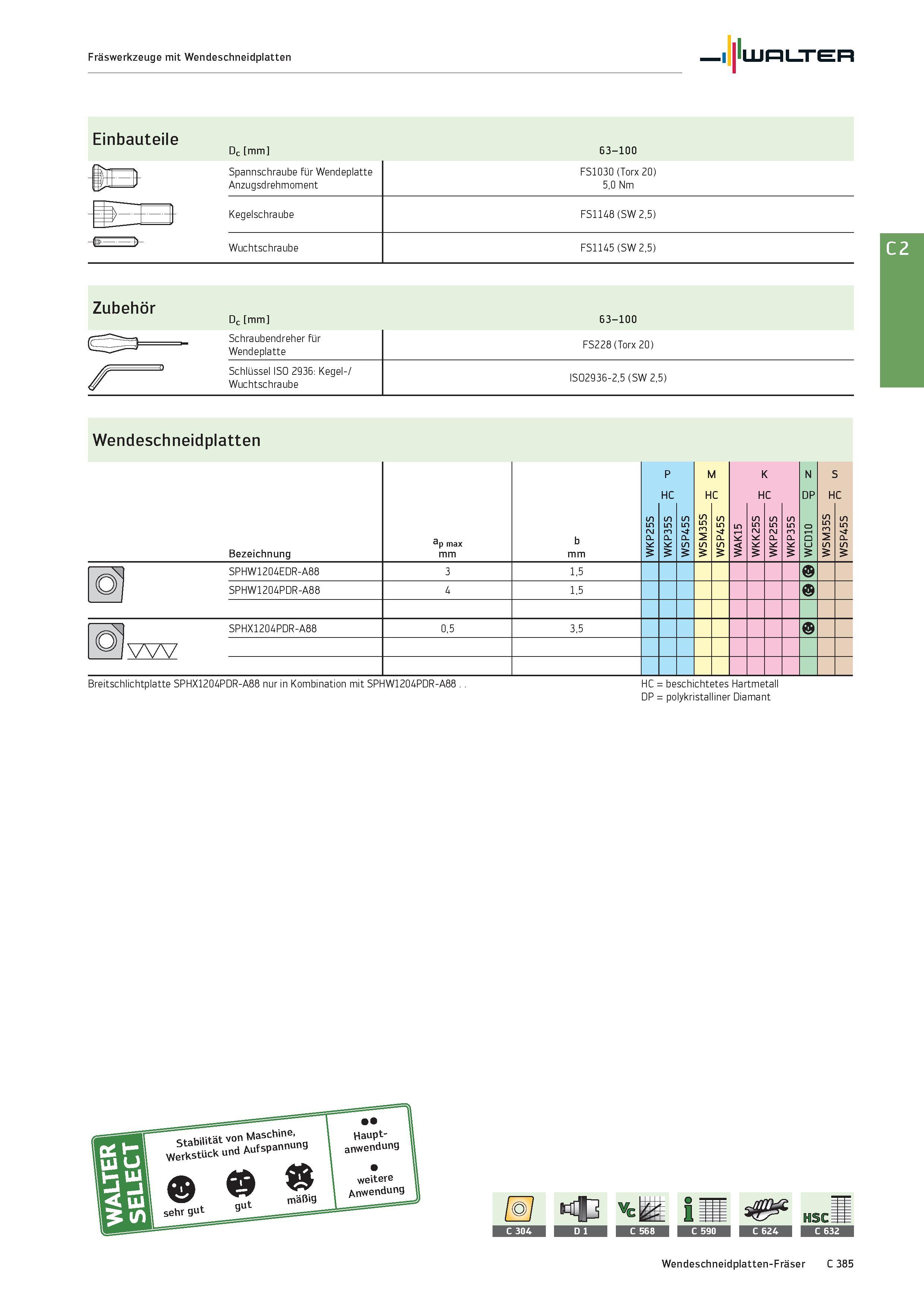 2097 Fräswerkzeuge mit Wendeschneidplatten Walter Einbauteile Dc mm 63-100 Spannschraube für Wendeplatte Anzugsdrehmoment FS1030 (Torx 20) 5,0 Nm FS11 Каталог WALTER 2016 Общий Инструмент станочный режущий и инструментальная оснастка Фрезы монолитные и сборные с твердосплавными сменными пластинами Сверла Резцы Оправки Стр. C385