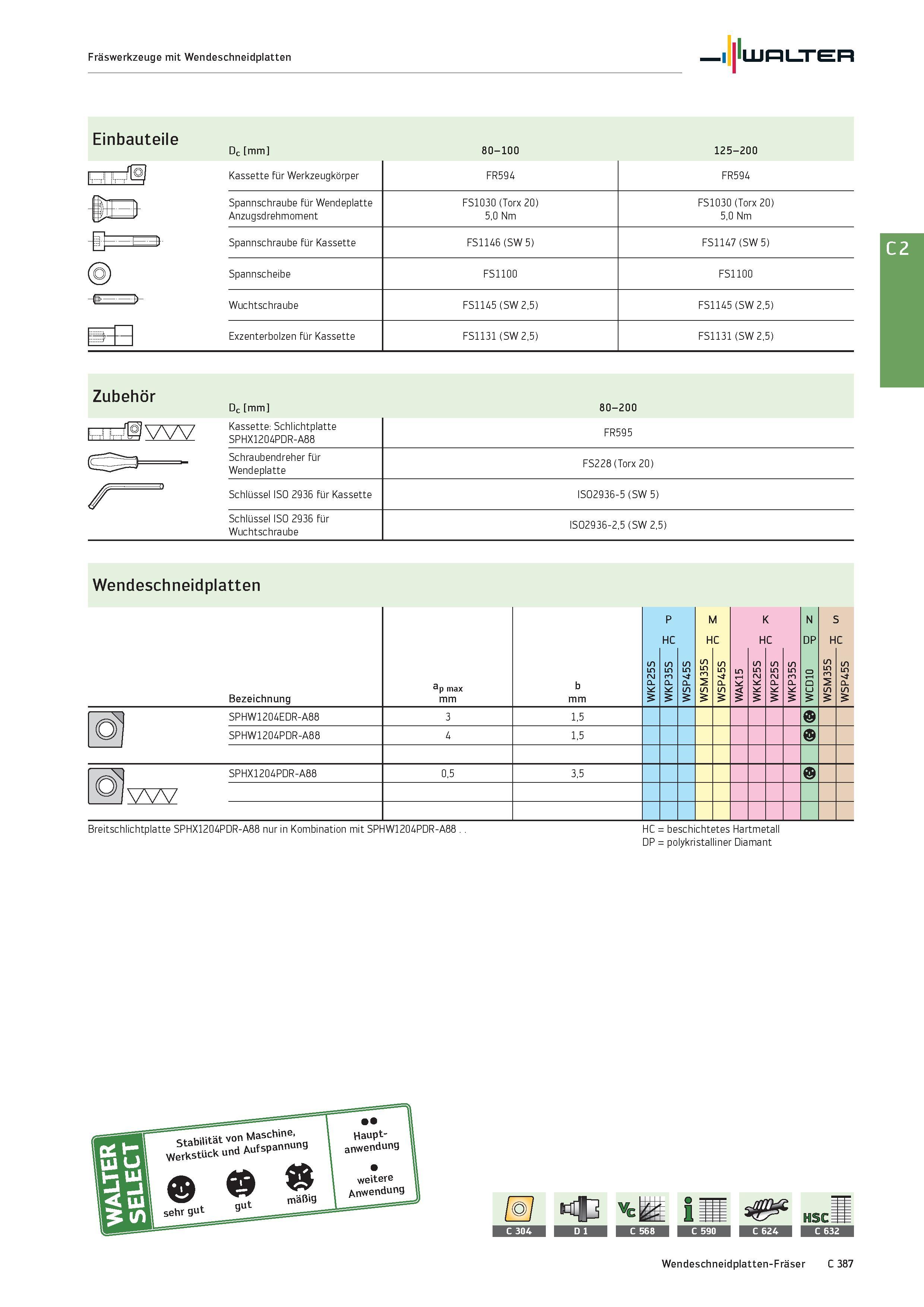2099 Fräswerkzeuge mit Wendeschneidplatten Walter Einbauteile Dc mm 80-100 125-200 Zubehör Dc mm 80-200 1 Qvvv Kassette: Schlichtplatte SPHX1204PDR-A8 Каталог WALTER 2016 Общий Инструмент станочный режущий и инструментальная оснастка Фрезы монолитные и сборные с твердосплавными сменными пластинами Сверла Резцы Оправки Стр. C387