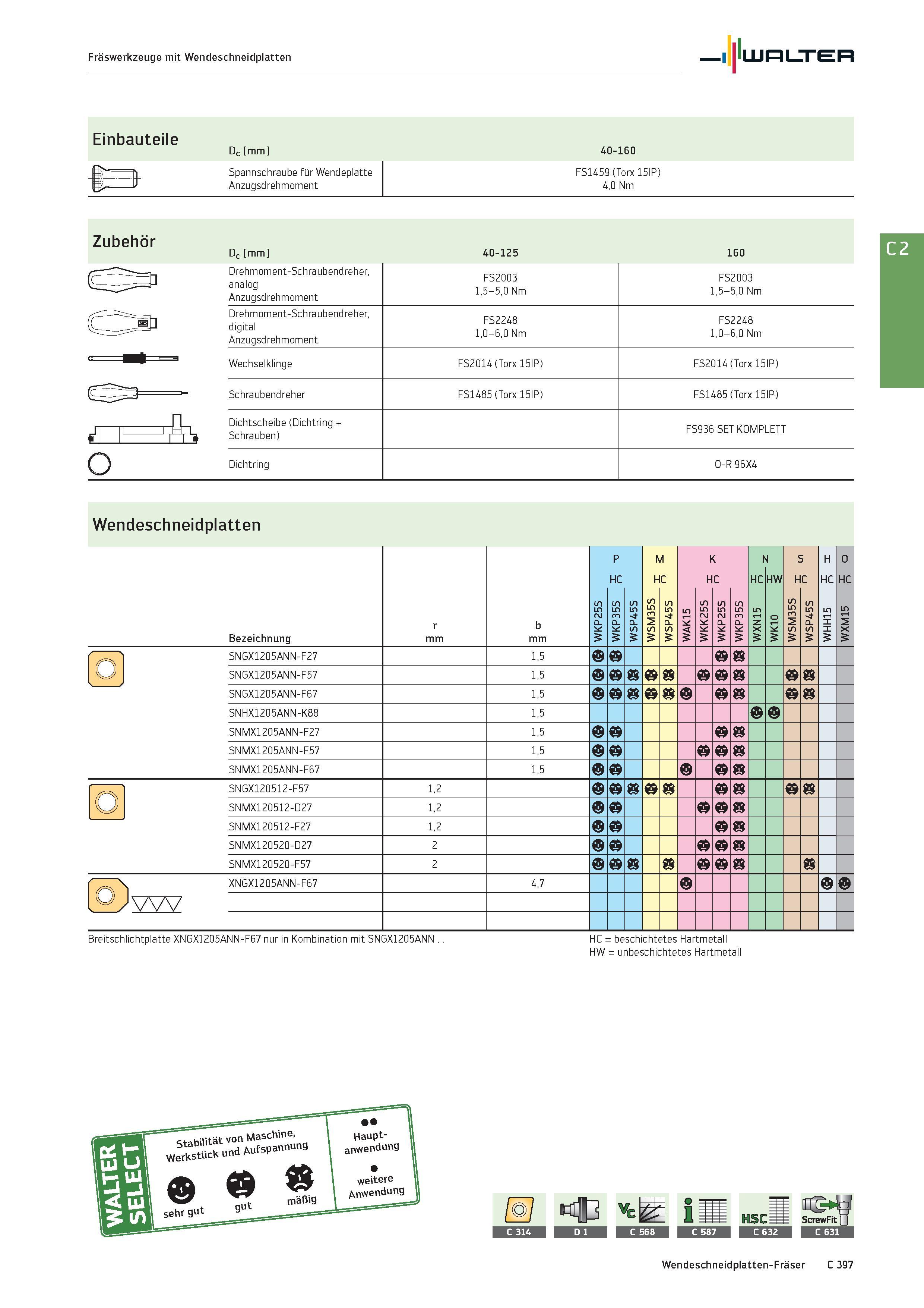 2109 Fräswerkzeuge mit Wendeschneidplatten Walter Einbauteile Dc mm 40-160 Spannschraube für Wendeplatte FS1459 (Torx 15IP) Anzugsdrehmoment 4,0 Nm Zu Каталог WALTER 2016 Общий Инструмент станочный режущий и инструментальная оснастка Фрезы монолитные и сборные с твердосплавными сменными пластинами Сверла Резцы Оправки Стр. C397