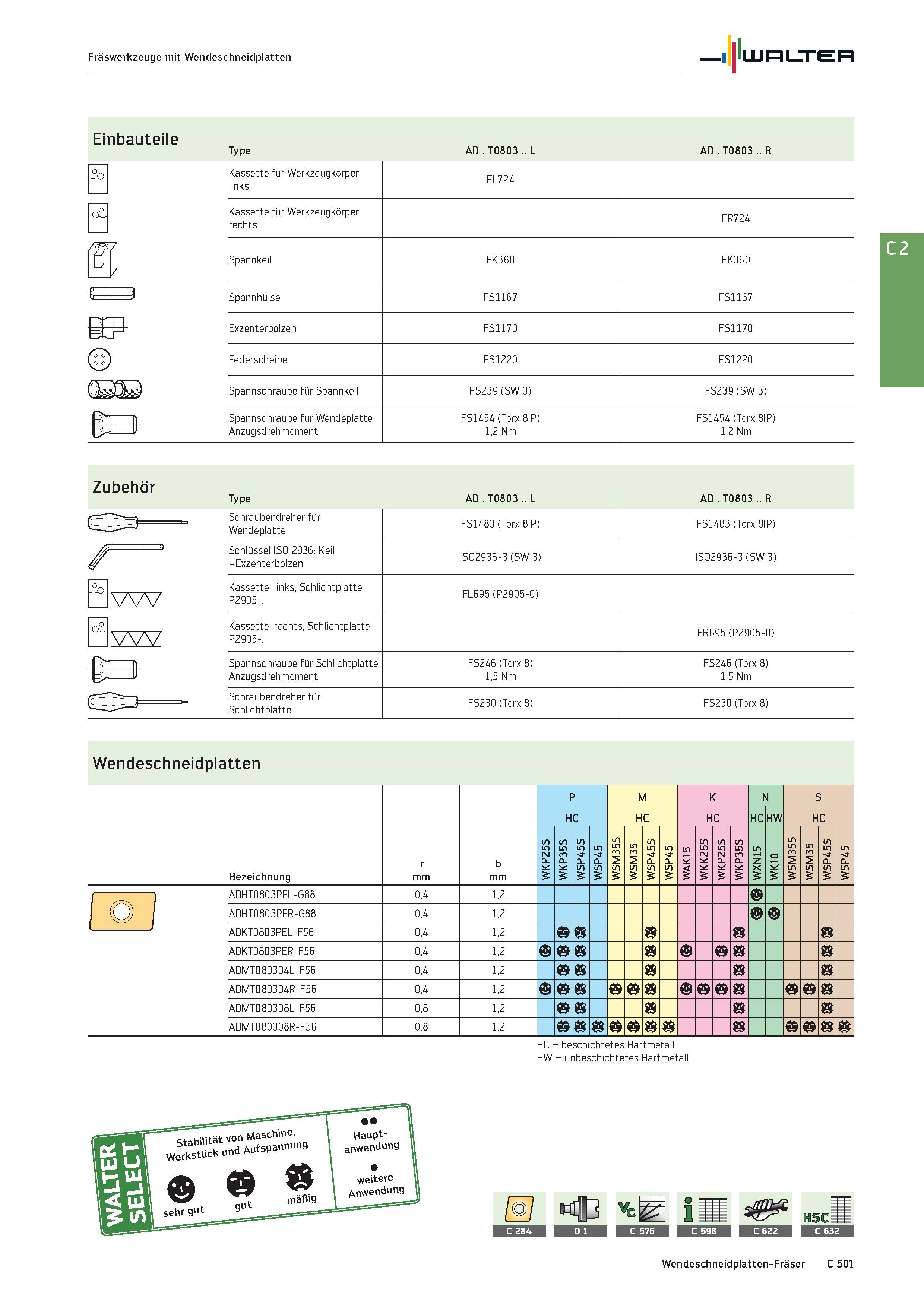2213 Fräswerkzeuge mit Wendeschneidplatten Walter Einbauteile Type AD T0803 L AD T0803 R Kassette für Werkzeugkörper links Kassette für Werkzeugkörper Каталог WALTER 2016 Общий Инструмент станочный режущий и инструментальная оснастка Фрезы монолитные и сборные с твердосплавными сменными пластинами Сверла Резцы Оправки Стр. C501