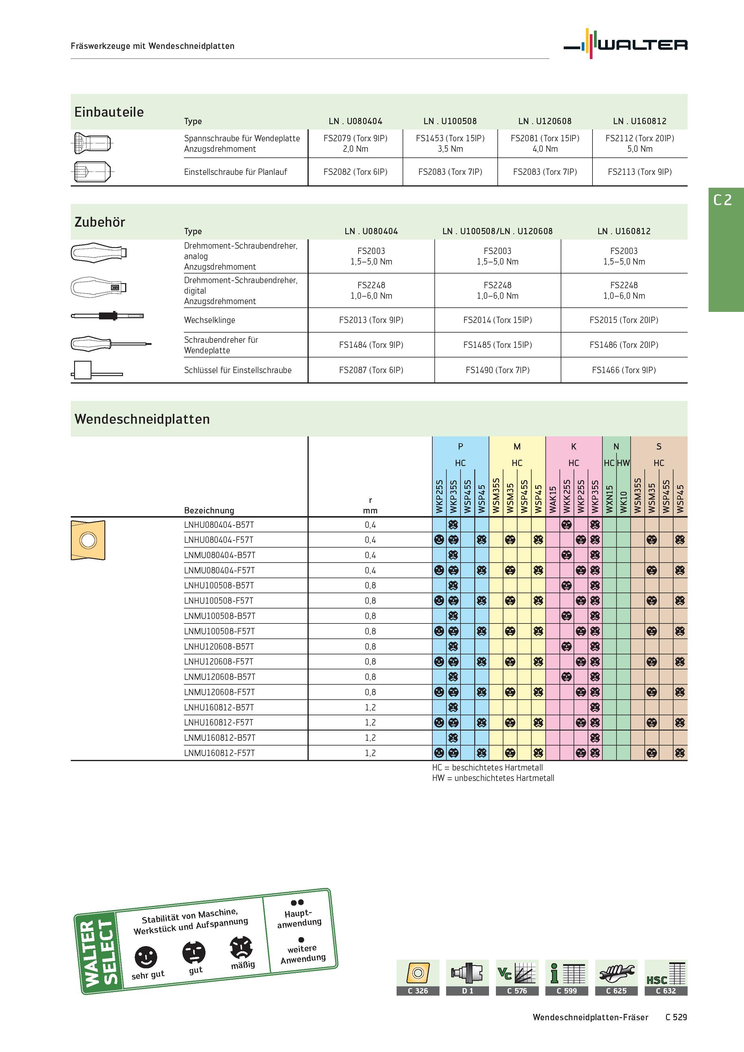 2241 Fräswerkzeuge mit Wendeschneidplatten Walter Einbauteile Type LN U080404 LN U100508 LN U120608 LN U160812 FS2079 (Torx 9IP) 2,0 Nm FS1453 (Torx 1 Каталог WALTER 2016 Общий Инструмент станочный режущий и инструментальная оснастка Фрезы монолитные и сборные с твердосплавными сменными пластинами Сверла Резцы Оправки Стр. C529