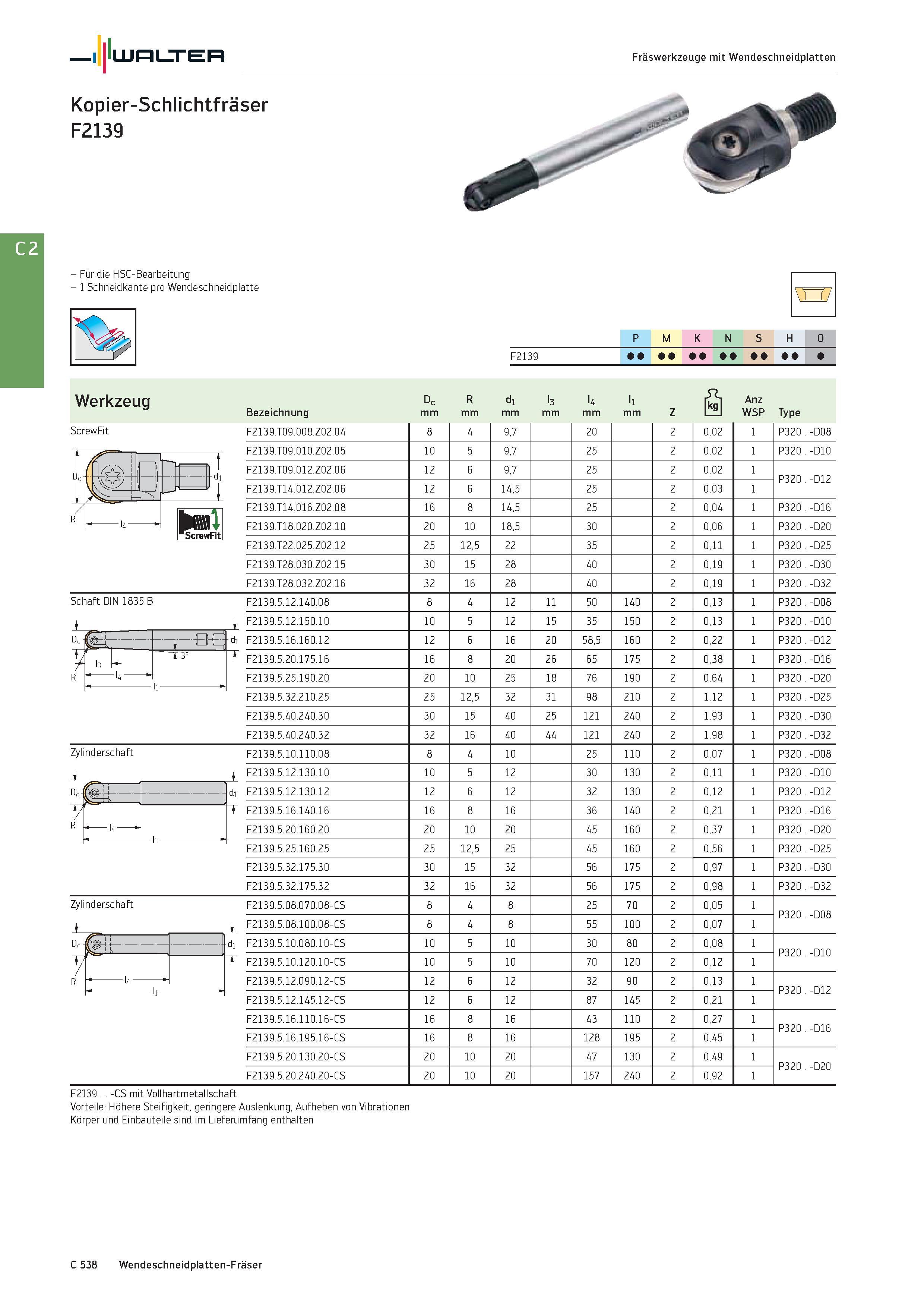 2250 - Für die HSC-Bearbeitung - 1 Schneidkante pro Wendeschneidplatte P M K N S H O F2139 Werkzeug ScrewFit Bezeichnung Dc mm R mm di mm l3 mm l4 mm Каталог WALTER 2016 Общий Инструмент станочный режущий и инструментальная оснастка Фрезы монолитные и сборные с твердосплавными сменными пластинами Сверла Резцы Оправки Стр. C538