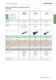 2271 Fräswerkzeuge mit Wendeschneidplatten Walter Walter Select Wendeschneidplatten-Fräser Profilfräser Bearbeitung Ä1 i r Einstellwinkel k 90° 45° 90 Каталог WALTER 2016 Общий Инструмент станочный режущий и инструментальная оснастка Фрезы монолитные и сборные с твердосплавными сменными пластинами Сверла Резцы Оправки Стр. C559