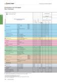 2280 Walter Fräswerkzeuge mit Wendeschneidplatten Schnittdaten zum Schruppen Plan-/Eckfräsen Werkstoffgruppe r ) = Schnittdaten für Nassbearbeitung = Каталог WALTER 2016 Общий Инструмент станочный режущий и инструментальная оснастка Фрезы монолитные и сборные с твердосплавными сменными пластинами Сверла Резцы Оправки Стр. C568