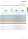 2321 Fräswerkzeuge mit Wendeschneidplatten Die vorgegebenen Vorschubwerte sind mittlere Richtwerte Eine Anpassung in speziellen Einsatzfällen ist zu e Каталог WALTER 2016 Общий Инструмент станочный режущий и инструментальная оснастка Фрезы монолитные и сборные с твердосплавными сменными пластинами Сверла Резцы Оправки Стр. C609