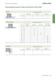 2351 Fräswerkzeuge mit Wendeschneidplatten Walter Anwendungsinformationen für High-Feed-Planfräser F2330 / F2010 Planfräsen 1 i 1 4- (m A Maximale Frä Каталог WALTER 2016 Общий Инструмент станочный режущий и инструментальная оснастка Фрезы монолитные и сборные с твердосплавными сменными пластинами Сверла Резцы Оправки Стр. C639