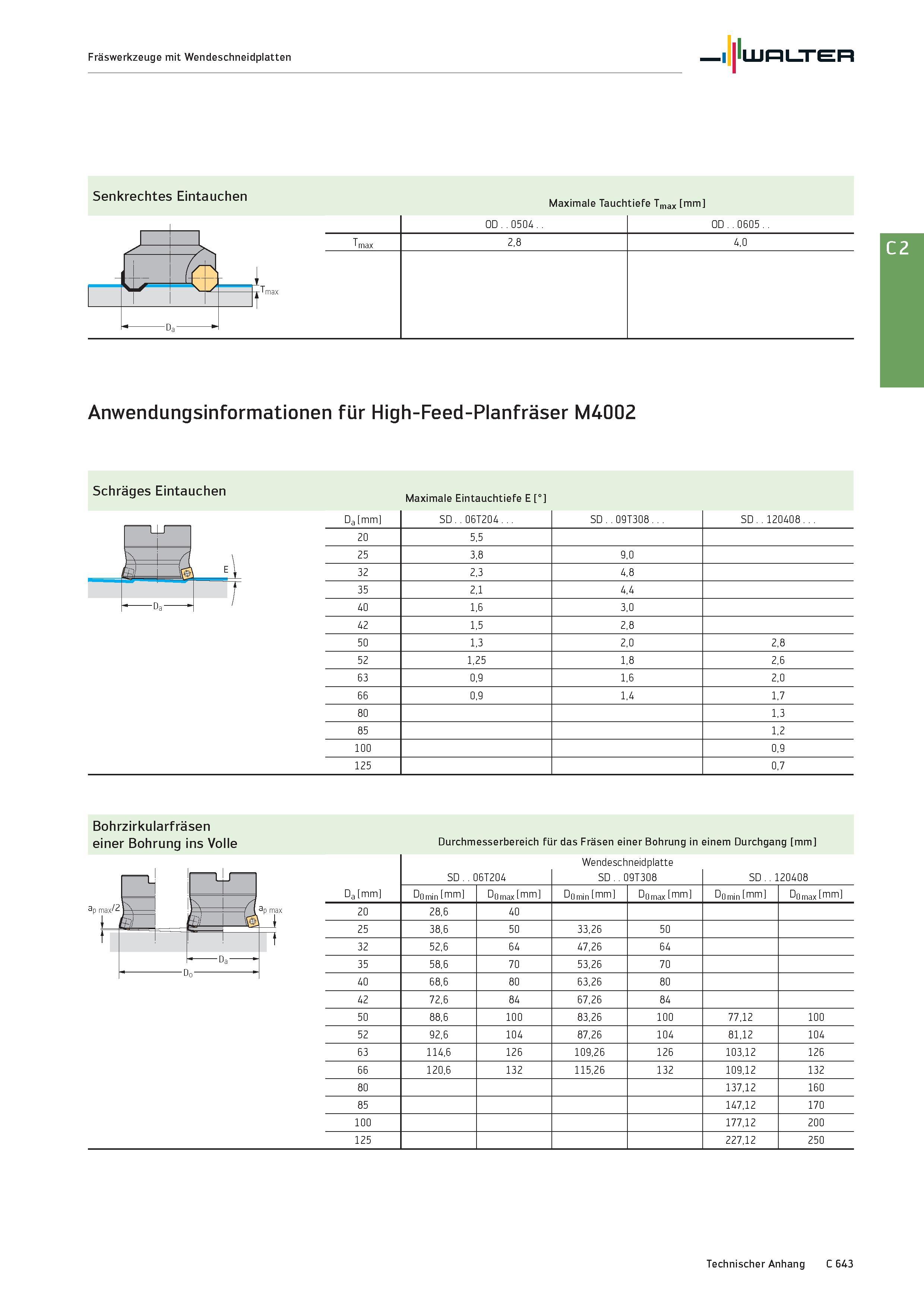 2355 Fräswerkzeuge mit Wendeschneidplatten Walter Senkrechtes Eintauchen Maximale Tauchtiefe Tmax mm OD 0504 OD 0605 4,0 Anwendungsinformationen für H Каталог WALTER 2016 Общий Инструмент станочный режущий и инструментальная оснастка Фрезы монолитные и сборные с твердосплавными сменными пластинами Сверла Резцы Оправки Стр. C643