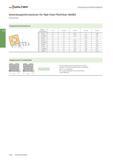 2356 Walter Fräswerkzeuge mit Wendeschneidplatten Anwendungsinformationen für High-Feed-Planfräser M4002 (Fortsetzung) Programmierinformationen Wende- Каталог WALTER 2016 Общий Инструмент станочный режущий и инструментальная оснастка Фрезы монолитные и сборные с твердосплавными сменными пластинами Сверла Резцы Оправки Стр. C644