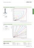 2363 Fräswerkzeuge mit Wendeschneidplatten Walter Ermittlung des effektiven Schneiddurchmessers um Deff Beispiel: Dc = 12 mm ap = 1,5 mm 4 Deff = 8 mm Каталог WALTER 2016 Общий Инструмент станочный режущий и инструментальная оснастка Фрезы монолитные и сборные с твердосплавными сменными пластинами Сверла Резцы Оправки Стр. C651