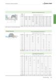 2365 Fräswerkzeuge mit Wendeschneidplatten Walter Rillentiefe an Bohrungswandung tR mm axialer Vorschub Wendeplatten-Durchmesser d mm f mm d - 5 7 - d Каталог WALTER 2016 Общий Инструмент станочный режущий и инструментальная оснастка Фрезы монолитные и сборные с твердосплавными сменными пластинами Сверла Резцы Оправки Стр. C653