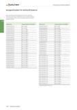 2370 Walter Fräswerkzeuge mit Wendeschneidplatten Anzugsschrauben für Aufsteckfräsdorne Bei der Verwendung von Aufsteckfräsdornen A150, A155 und AK155 Каталог WALTER 2016 Общий Инструмент станочный режущий и инструментальная оснастка Фрезы монолитные и сборные с твердосплавными сменными пластинами Сверла Резцы Оправки Стр. C658