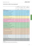 2383 Allgemeine Informationen - Fräsen Walter Schnittkräfte der Walter Zerspanungsgruppen Beschreibung Zugfestigkeit spez Schnittkraft Anstiegs- wert Каталог WALTER 2016 Общий Инструмент станочный режущий и инструментальная оснастка Фрезы монолитные и сборные с твердосплавными сменными пластинами Сверла Резцы Оправки Стр. C671