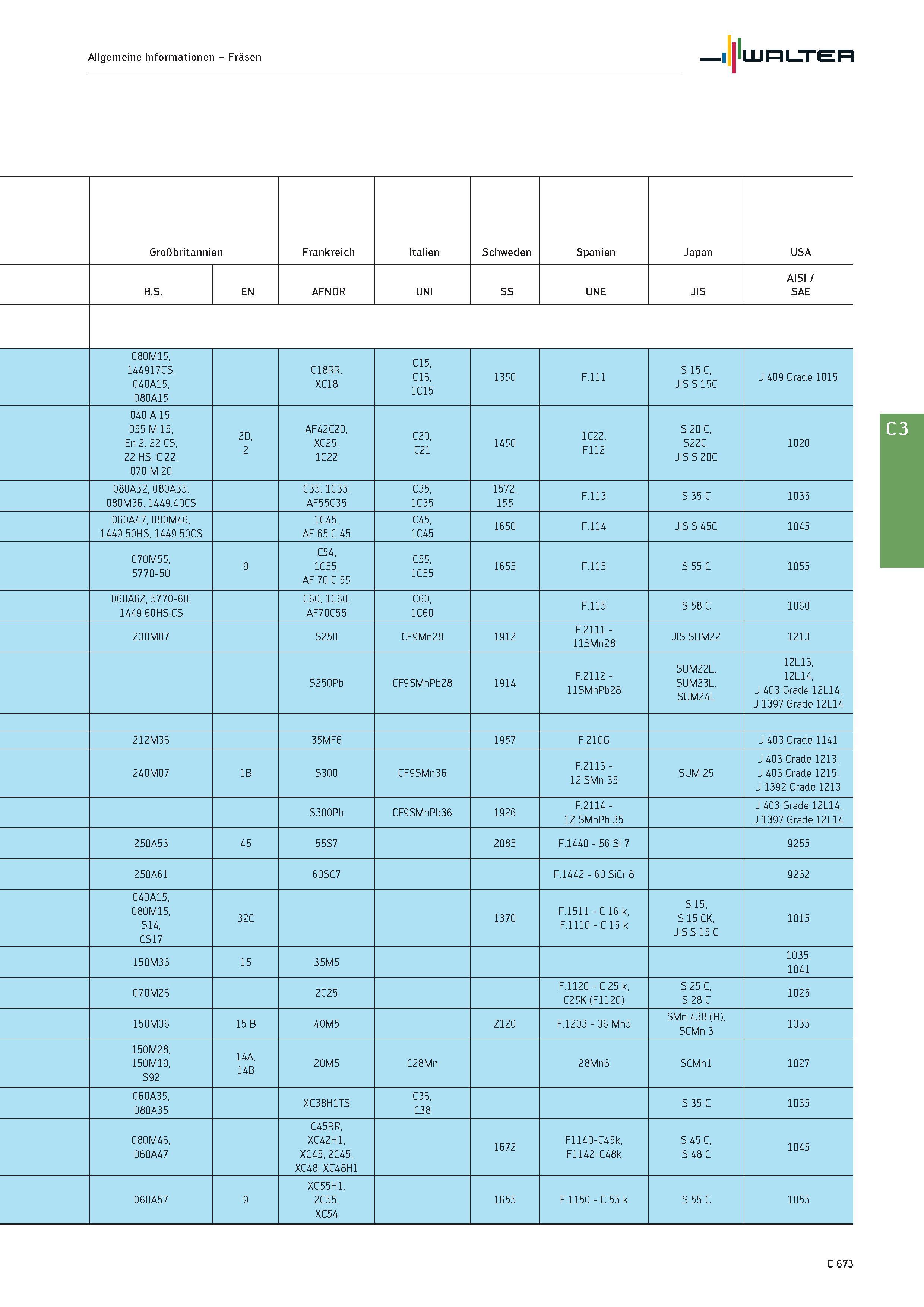 2385 Allgemeine Informationen - Fräsen Walter Großbritannien Frankreich Italien Schweden Spanien Japan USA B S EN AFNOR UNI SS UNE JIS AISI / SAE 080M Каталог WALTER 2016 Общий Инструмент станочный режущий и инструментальная оснастка Фрезы монолитные и сборные с твердосплавными сменными пластинами Сверла Резцы Оправки Стр. C673