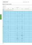 2386 Walter Allgemeine Informationen - Fräsen Werkstoff-Vergleichstabelle Werkstoffgruppe Zerspanungsgruppe Deutschland W -Nr DIN W -Nr DIN EN DIN EN Каталог WALTER 2016 Общий Инструмент станочный режущий и инструментальная оснастка Фрезы монолитные и сборные с твердосплавными сменными пластинами Сверла Резцы Оправки Стр. C674