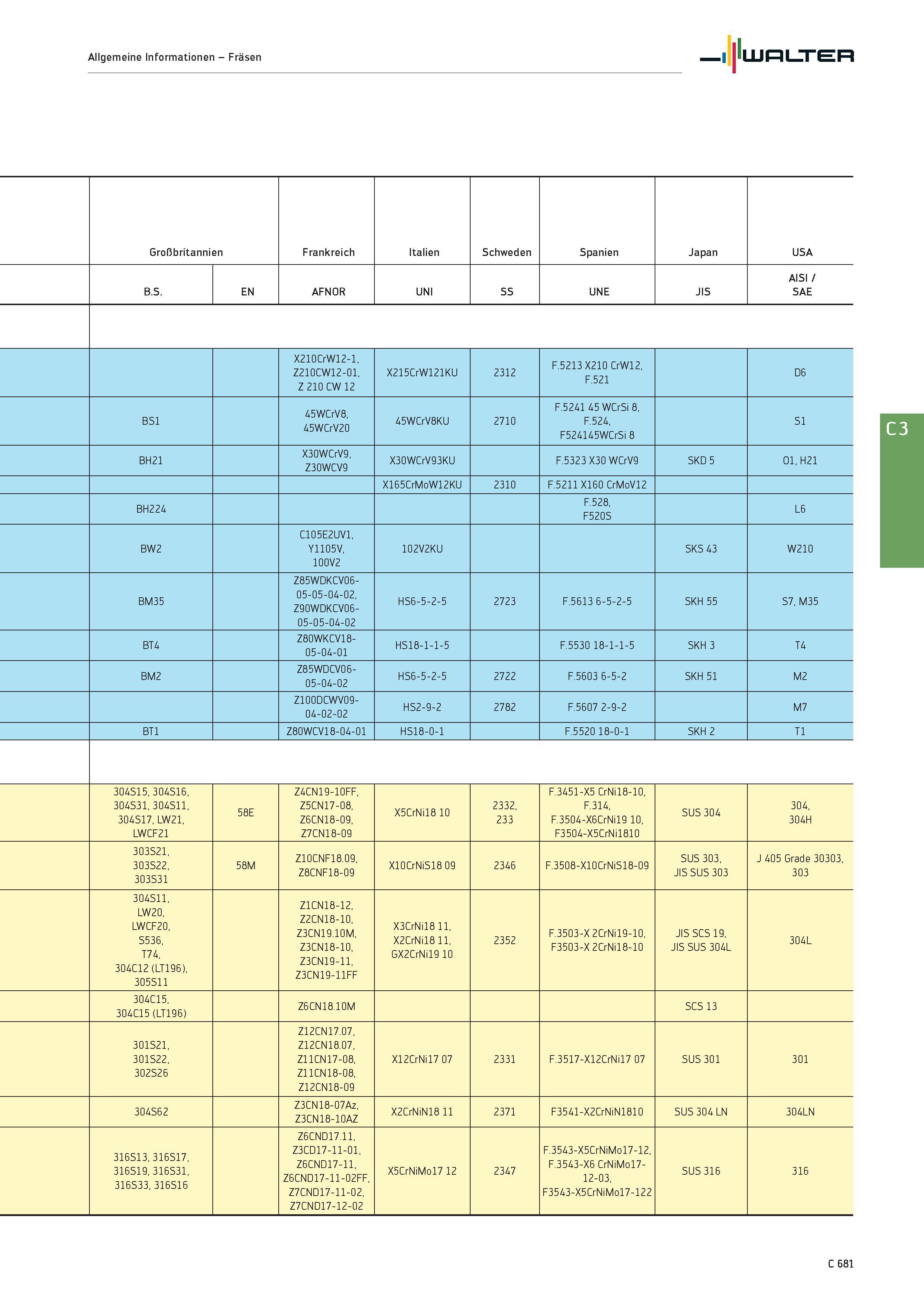 2393 Allgemeine Informationen - Fräsen Walter Großbritannien Frankreich Italien Schweden Spanien Japan USA B S EN AFNOR UNI SS UNE JIS AISI / SAE X210 Каталог WALTER 2016 Общий Инструмент станочный режущий и инструментальная оснастка Фрезы монолитные и сборные с твердосплавными сменными пластинами Сверла Резцы Оправки Стр. C681