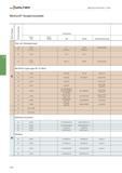 2402 Walter Allgemeine Informationen - Fräsen Werkstoff-Vergleichstabelle Werkstoffgruppe Zerspanungsgruppe Deutschland W -Nr DIN W -Nr DIN EN DIN EN Каталог WALTER 2016 Общий Инструмент станочный режущий и инструментальная оснастка Фрезы монолитные и сборные с твердосплавными сменными пластинами Сверла Резцы Оправки Стр. C690