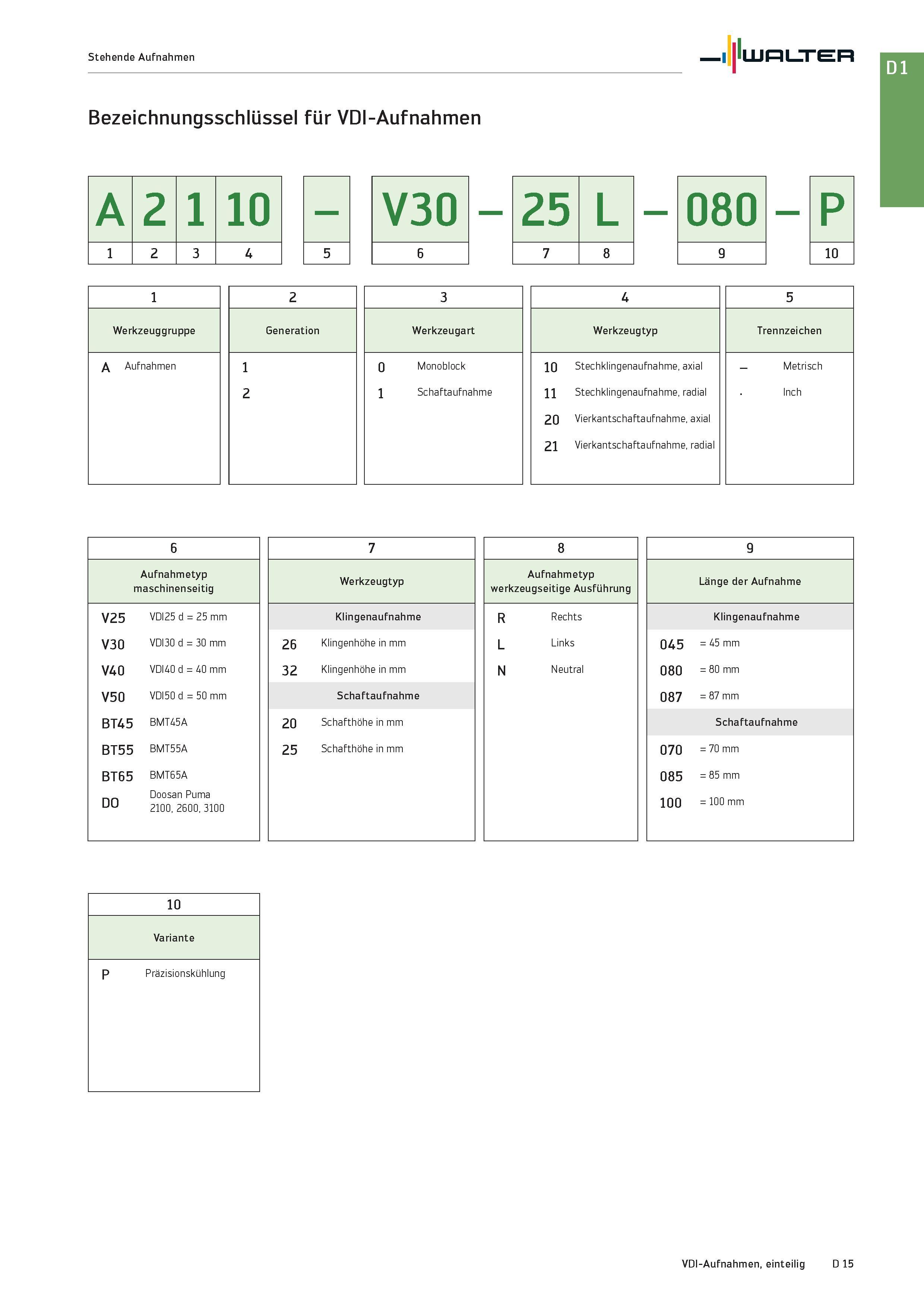 2427 Stehende Aufnahmen Walter Bezeichnungsschlüssel für VDI-Aufnahmen A 2 1 Werkzeuggruppe A Aufnahmen 10 V30 - Werkzeugart Monoblock Schaftaufnahme Каталог WALTER 2016 Общий Инструмент станочный режущий и инструментальная оснастка Фрезы монолитные и сборные с твердосплавными сменными пластинами Сверла Резцы Оправки Стр. D15