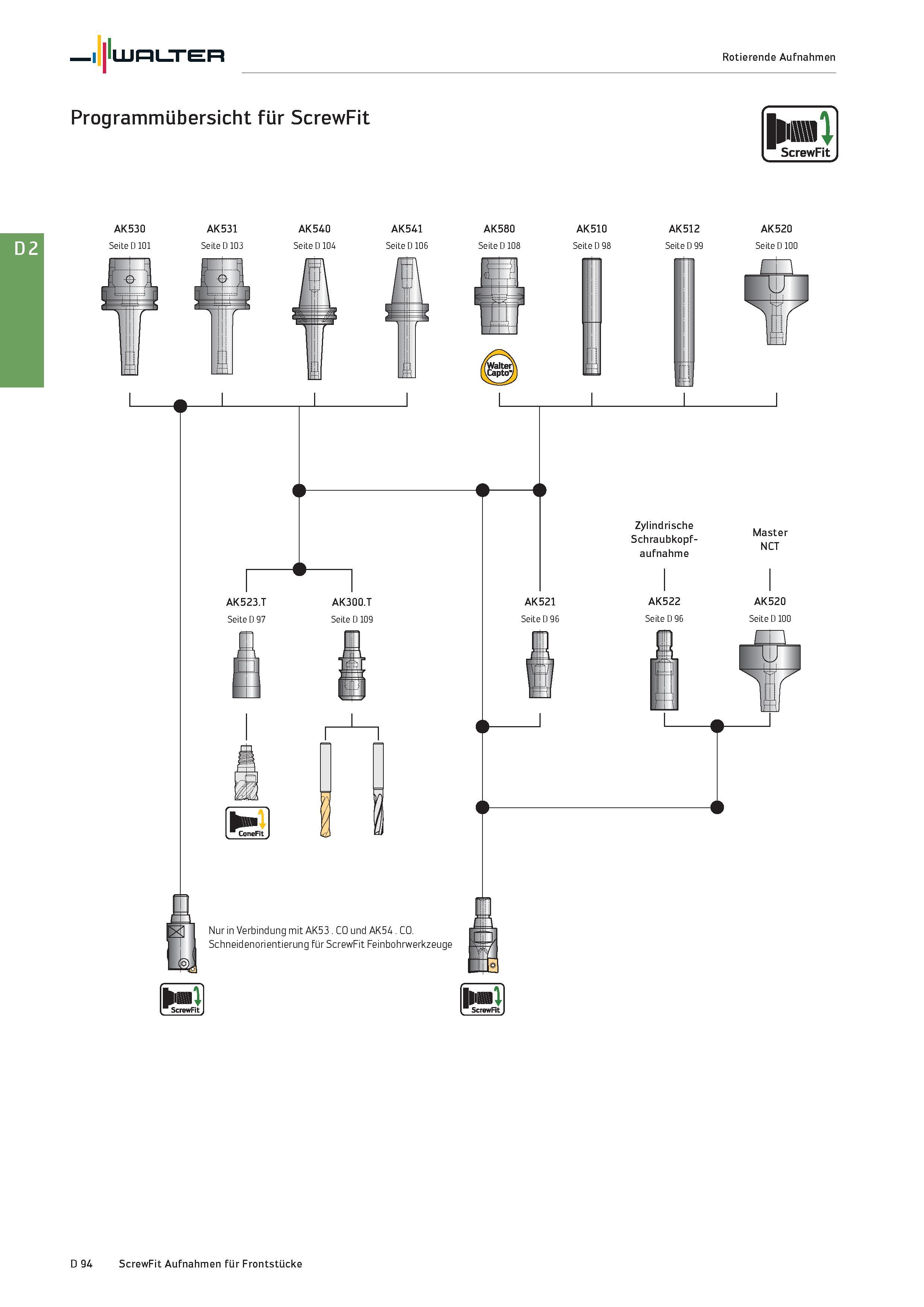 2506 Walter Rotierende Aufnahmen Programmübersicht für ScrewFit ScrewFit AK530 Seite D 101 AK531 Seite D 103 AK540 Seite D 104 AK541 Seite D 106 AK580 Каталог WALTER 2016 Общий Инструмент станочный режущий и инструментальная оснастка Фрезы монолитные и сборные с твердосплавными сменными пластинами Сверла Резцы Оправки Стр. D94