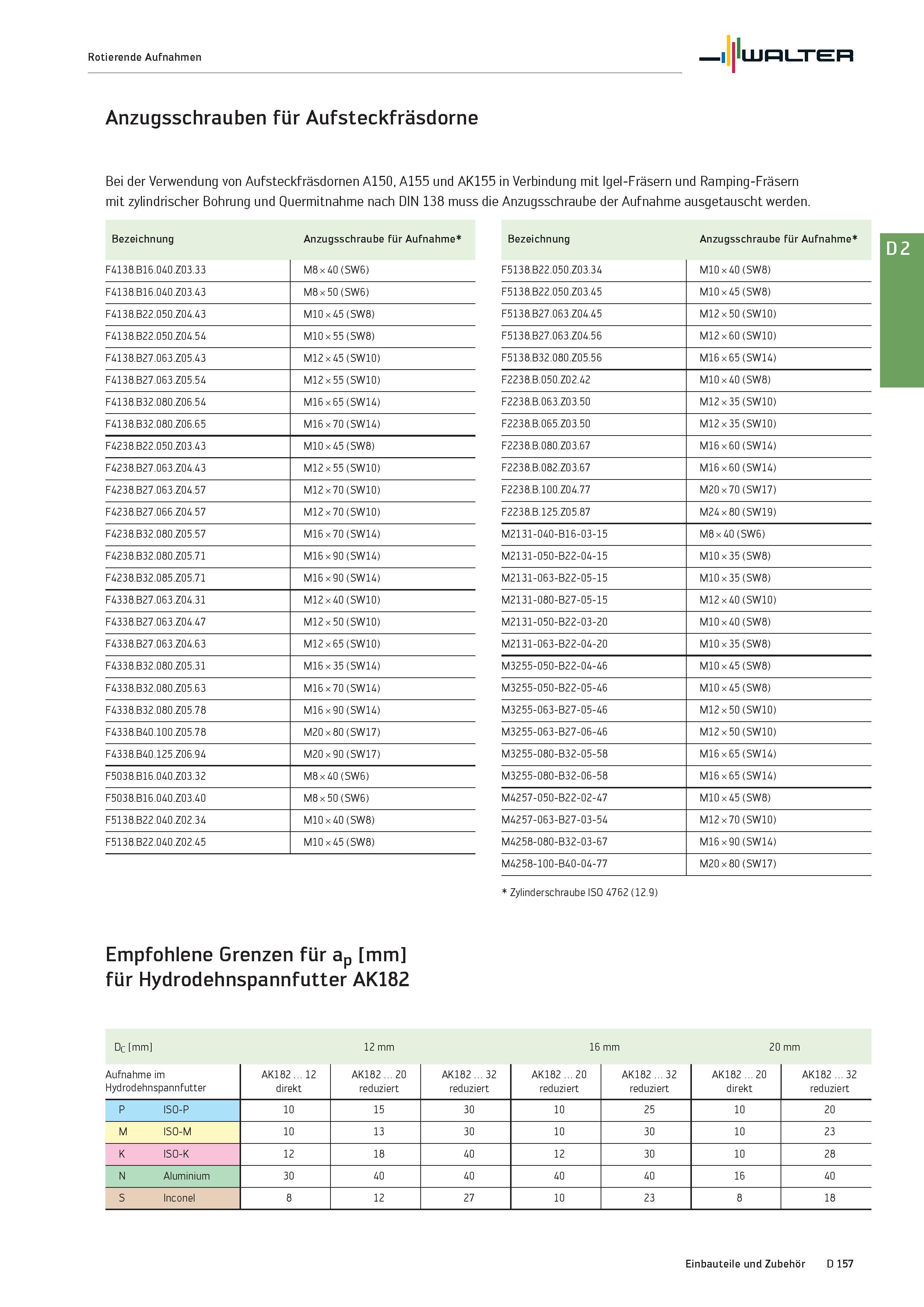 2569 Rotierende Aufnahmen I LURLTER Anzugsschrauben für Aufsteckfräsdorne Bei der Verwendung von Aufsteckfräsdornen A150, A155 und AK155 in Verbindung Каталог WALTER 2016 Общий Инструмент станочный режущий и инструментальная оснастка Фрезы монолитные и сборные с твердосплавными сменными пластинами Сверла Резцы Оправки Стр. D157