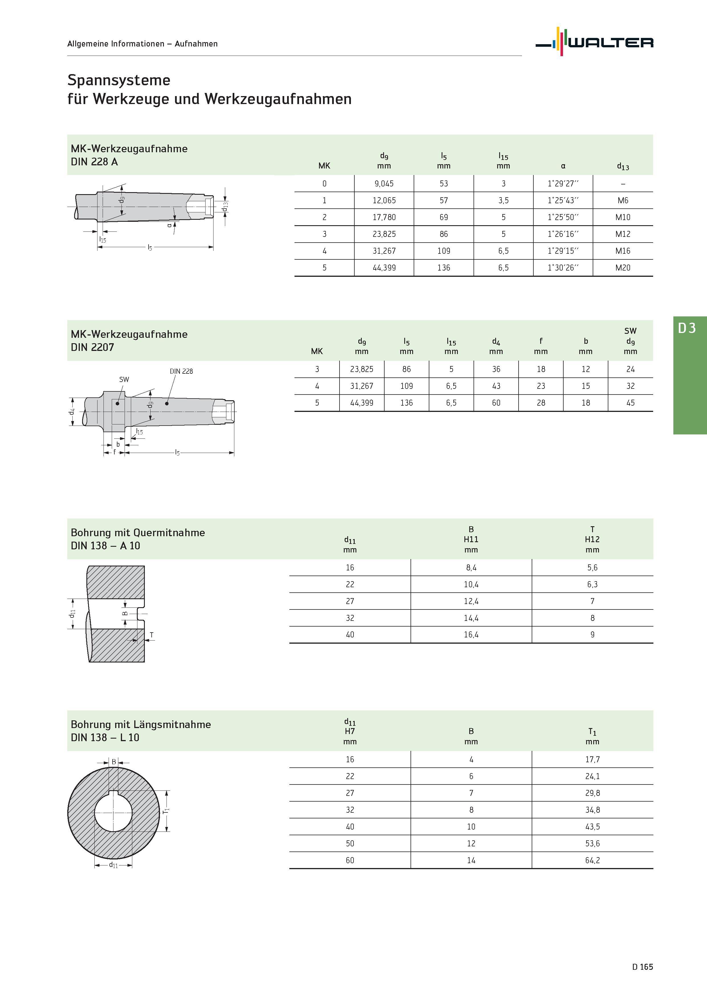 2577 Allgemeine Informationen - Aufnahmen Walter Spannsysteme für Werkzeuge und Werkzeugaufnahmen MK-Werkzeugaufnahme DIN 228 A ( - 5 l5 - _L dg l5 l1 Каталог WALTER 2016 Общий Инструмент станочный режущий и инструментальная оснастка Фрезы монолитные и сборные с твердосплавными сменными пластинами Сверла Резцы Оправки Стр. D165