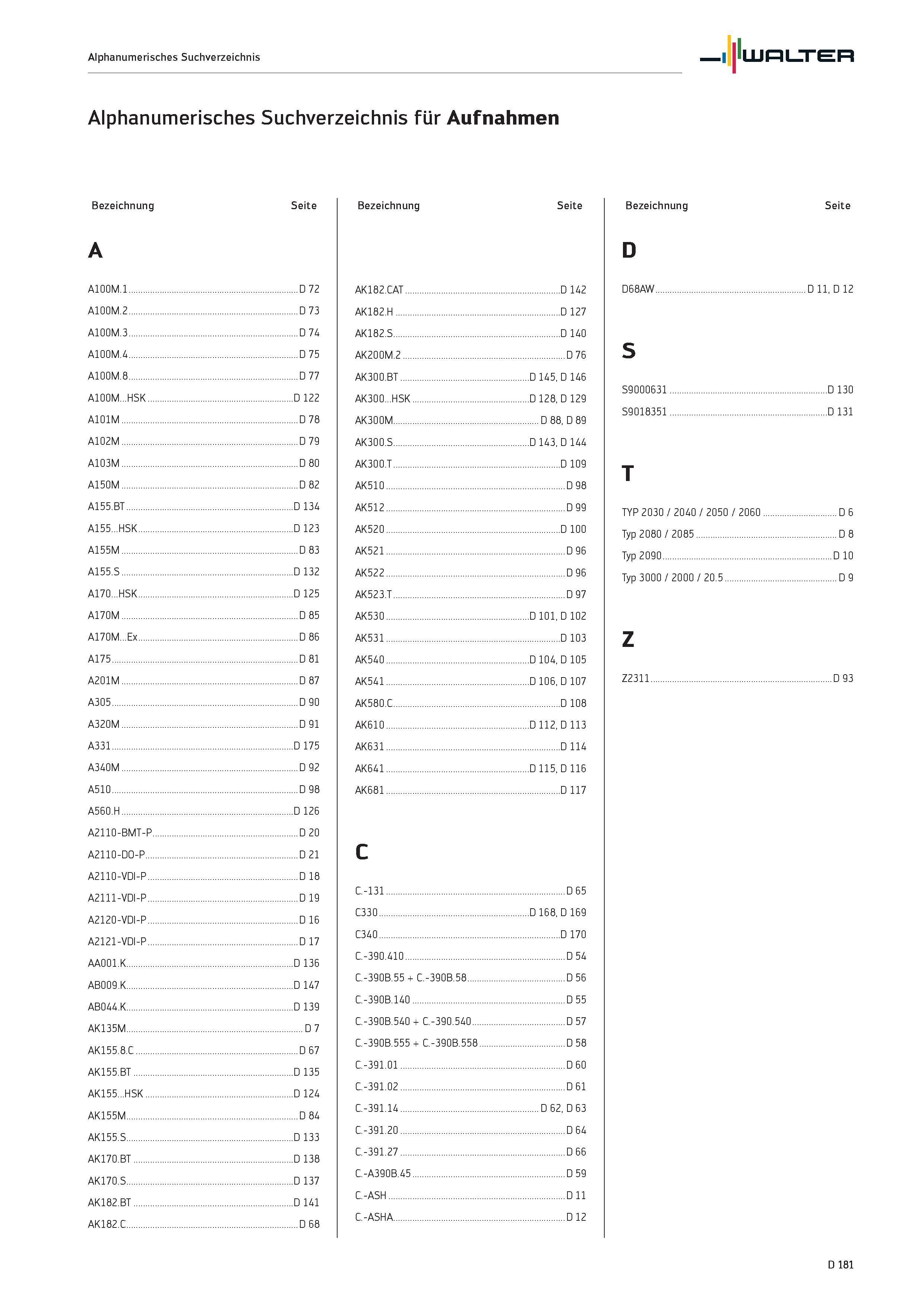 2593 Alphanumerisches Suchverzeichnis Walter Alphanumerisches Suchverzeichnis für Aufnahmen Bezeichnung Seite A A100M 1 D 72 A100M 2 D 73 A100M 3 D 74 Каталог WALTER 2016 Общий Инструмент станочный режущий и инструментальная оснастка Фрезы монолитные и сборные с твердосплавными сменными пластинами Сверла Резцы Оправки Стр. D181
