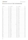 2596 Walter Alphanumerisches Suchverzeichnis Alphanumerisches Suchverzeichnis für Bohr- und Gewindewerkzeuge Bezeichnung Seite 20160 B 774 20165 B 773 Каталог WALTER 2016 Общий Инструмент станочный режущий и инструментальная оснастка Фрезы монолитные и сборные с твердосплавными сменными пластинами Сверла Резцы Оправки Стр. D184