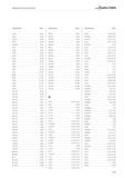 2597 Alphanumerisches Suchverzeichnis Bezeichnung Seite 25460 B 945 25467 B 948 255630 B 947 25567 B 946 2556702 B 946 26167 B 949 26460 B 950 26567 B Каталог WALTER 2016 Общий Инструмент станочный режущий и инструментальная оснастка Фрезы монолитные и сборные с твердосплавными сменными пластинами Сверла Резцы Оправки Стр. D185