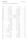 2598 Walter Alphanumerisches Suchverzeichnis Alphanumerisches Suchverzeichnis für Bohr- und Gewindewerkzeuge (Fortsetzung) Bezeichnung Seite A6181AML Каталог WALTER 2016 Общий Инструмент станочный режущий и инструментальная оснастка Фрезы монолитные и сборные с твердосплавными сменными пластинами Сверла Резцы Оправки Стр. D186