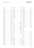 2599 Alphanumerisches Suchverzeichnis Walter Bezeichnung Seite EP2056312 B 781 EP2056342 B 782 EP2056352 B 785 EP2056362 B 784 EP2056382 B 783 EP20583 Каталог WALTER 2016 Общий Инструмент станочный режущий и инструментальная оснастка Фрезы монолитные и сборные с твердосплавными сменными пластинами Сверла Резцы Оправки Стр. D187