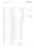 2601 Alphanumerisches Suchverzeichnis Walter Bezeichnung Seite P21360 B 840- -B 841 P2136005 B 840- -B 841 P21380 B 844 P2138005 B 844 P21519 B 862 P2 Каталог WALTER 2016 Общий Инструмент станочный режущий и инструментальная оснастка Фрезы монолитные и сборные с твердосплавными сменными пластинами Сверла Резцы Оправки Стр. D189