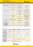 784 Технология нарезания резьбы метчиком Рекомендации производителя инструмента по выявлению и устранению проблем при обработке резьбы на станках Каталог KENNAMETAL 2018 Режущий инструмент для обработки отверстий в металлах и сплавах Быстрорежущие метчики и раскатники Сборные фрезы с СРП и твердосплавные Стр. M128