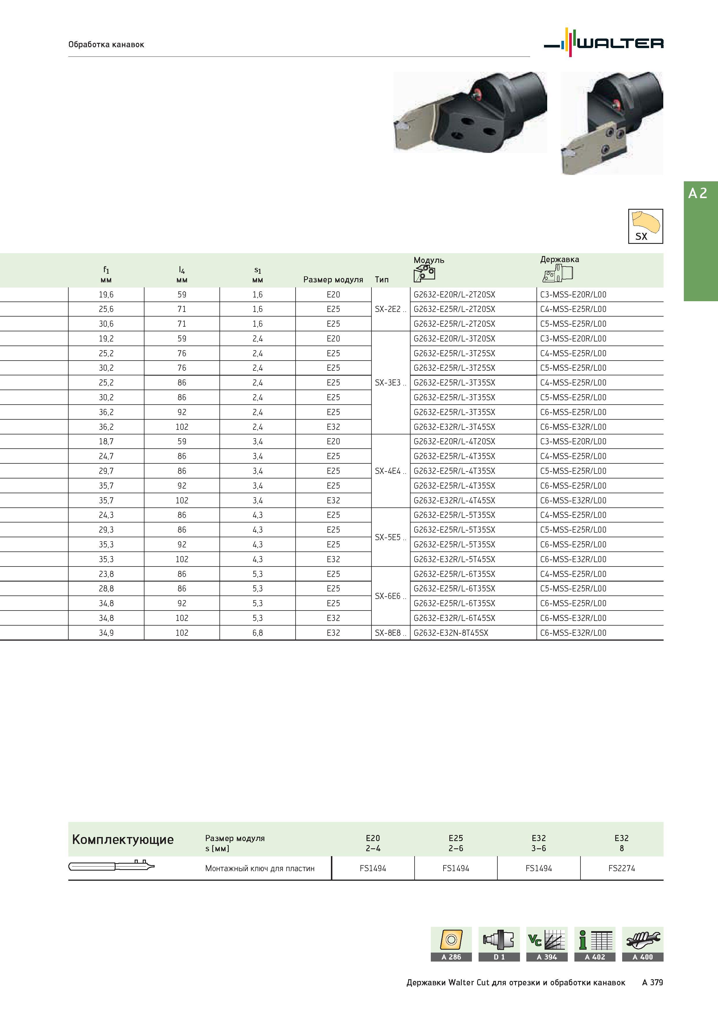 395 Токарный инструмент Walter 19,6 59 1,6 E20 SX-2E2 G2632-E20R/L-2T20SX C3-MSS-E20R/L00 25,6 71 1,6 E25 G2632-E25R/L-2T20SX C4-MSS-E25R/L00 30,6 71 1,6 E25 Каталог WALTER 2017 Инструмент металлорежущий и вспомогательный для металлообрабатывающих станков Сменные пластины Резцы Державки Расточные оправки Сверла Фрезы Патроны Стр. A379