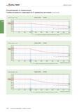 424 Обработка канавок Рекомендации по применению: Глубина канавок в зависимости от диаметра заготовки A 2 Глубина канавки, T мм G2012 2525 T33SX Глубина кана Каталог WALTER 2017 Инструмент металлорежущий и вспомогательный для металлообрабатывающих станков Сменные пластины Резцы Державки Расточные оправки Сверла Фрезы Патроны Стр. A408