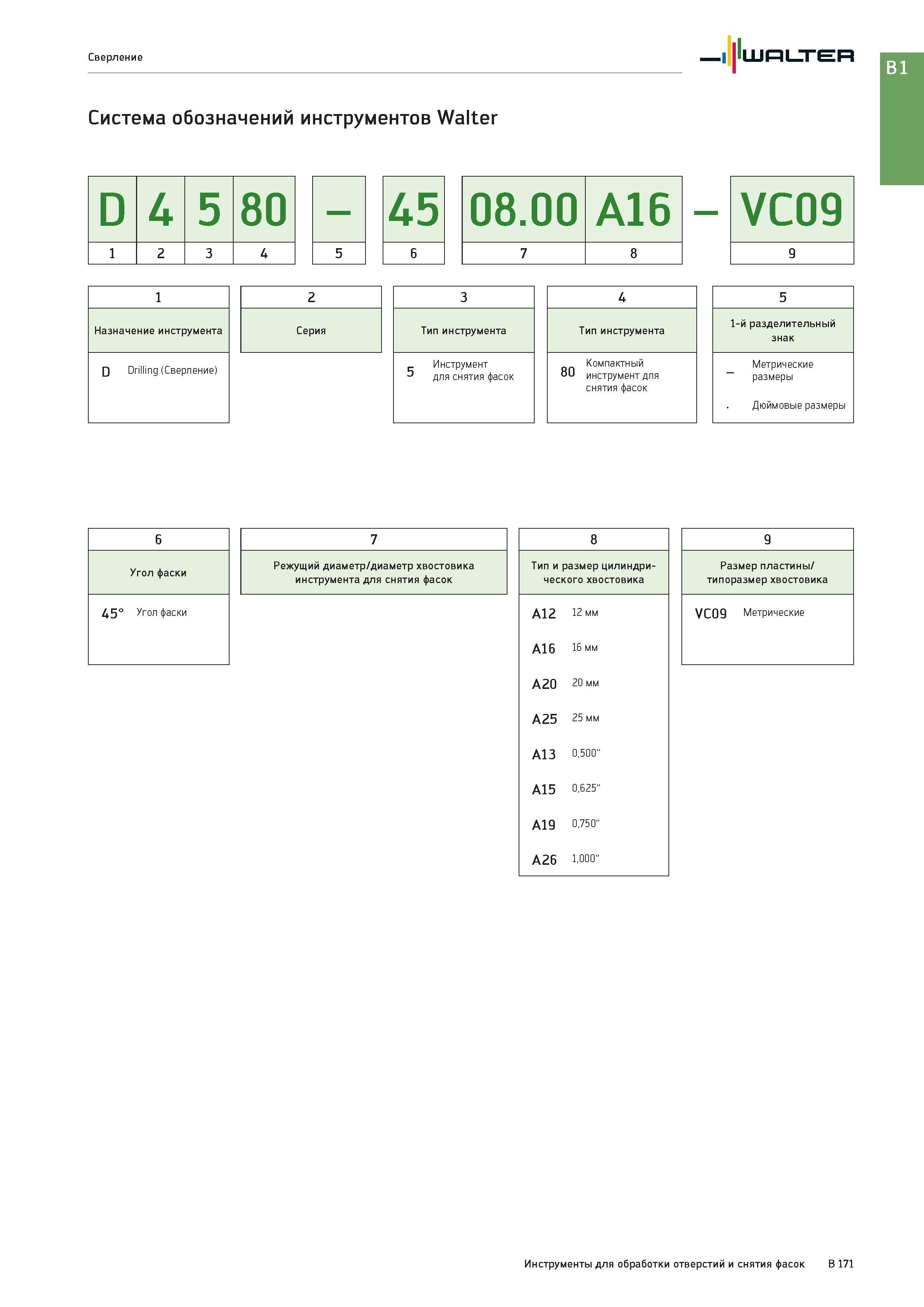 685 Сверление Walter Система обозначений инструментов Walter D 4 5 80 45 08 00 A16 - VC09 Назначение инструмента D Drilling (Сверление) Серия Тип инструмента Каталог WALTER 2017 Инструмент металлорежущий и вспомогательный для металлообрабатывающих станков Сменные пластины Резцы Державки Расточные оправки Сверла Фрезы Патроны Стр. B171