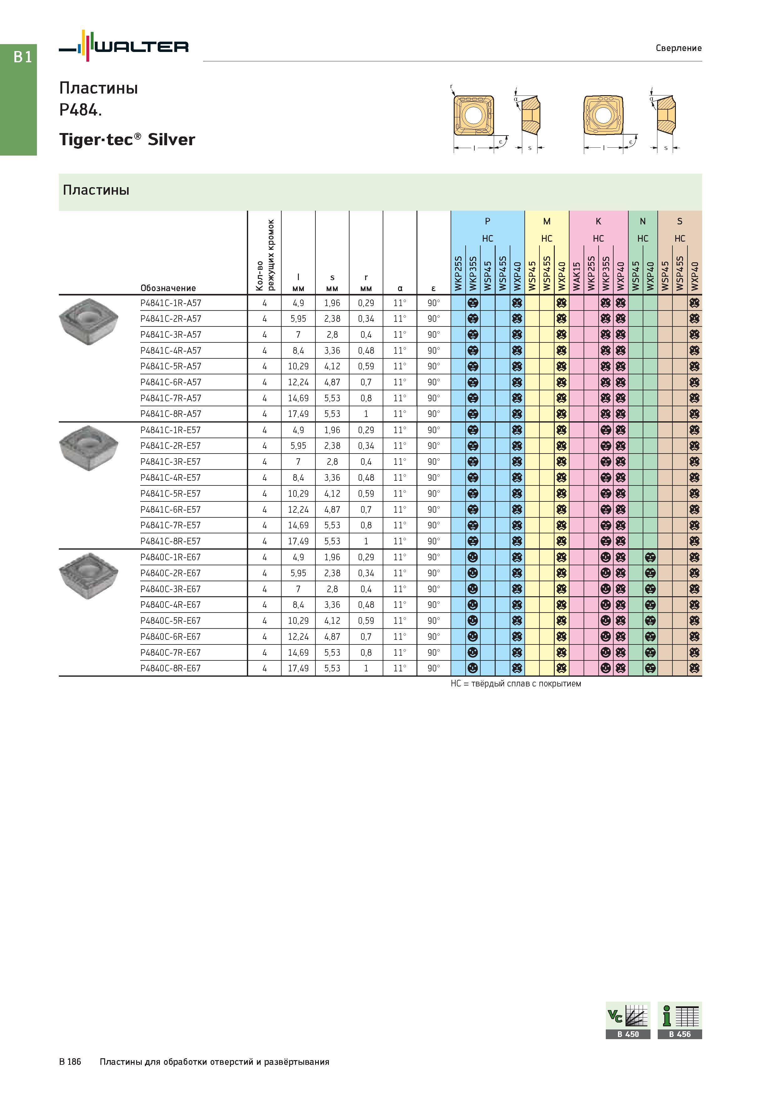 700 Walter Сверление Пластины P484 Tigertec Silver Пластины Обозначение о Коре мм s мм r мм P HC M HC K HC N HC S HC P4841C-1R-A57 P4841C-2R-A57 P4841C-3R-A5 Каталог WALTER 2017 Инструмент металлорежущий и вспомогательный для металлообрабатывающих станков Сменные пластины Резцы Державки Расточные оправки Сверла Фрезы Патроны Стр. B186