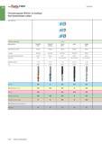 768 Walter Titex Сверление Рекомендации Walter по выбору быстрорежущих свёрл Вид обработки > Ill Глубина сверления 3 х Dc Обозначение A1149XPL UFL A1154TFT V Каталог WALTER 2017 Инструмент металлорежущий и вспомогательный для металлообрабатывающих станков Сменные пластины Резцы Державки Расточные оправки Сверла Фрезы Патроны Стр. B254