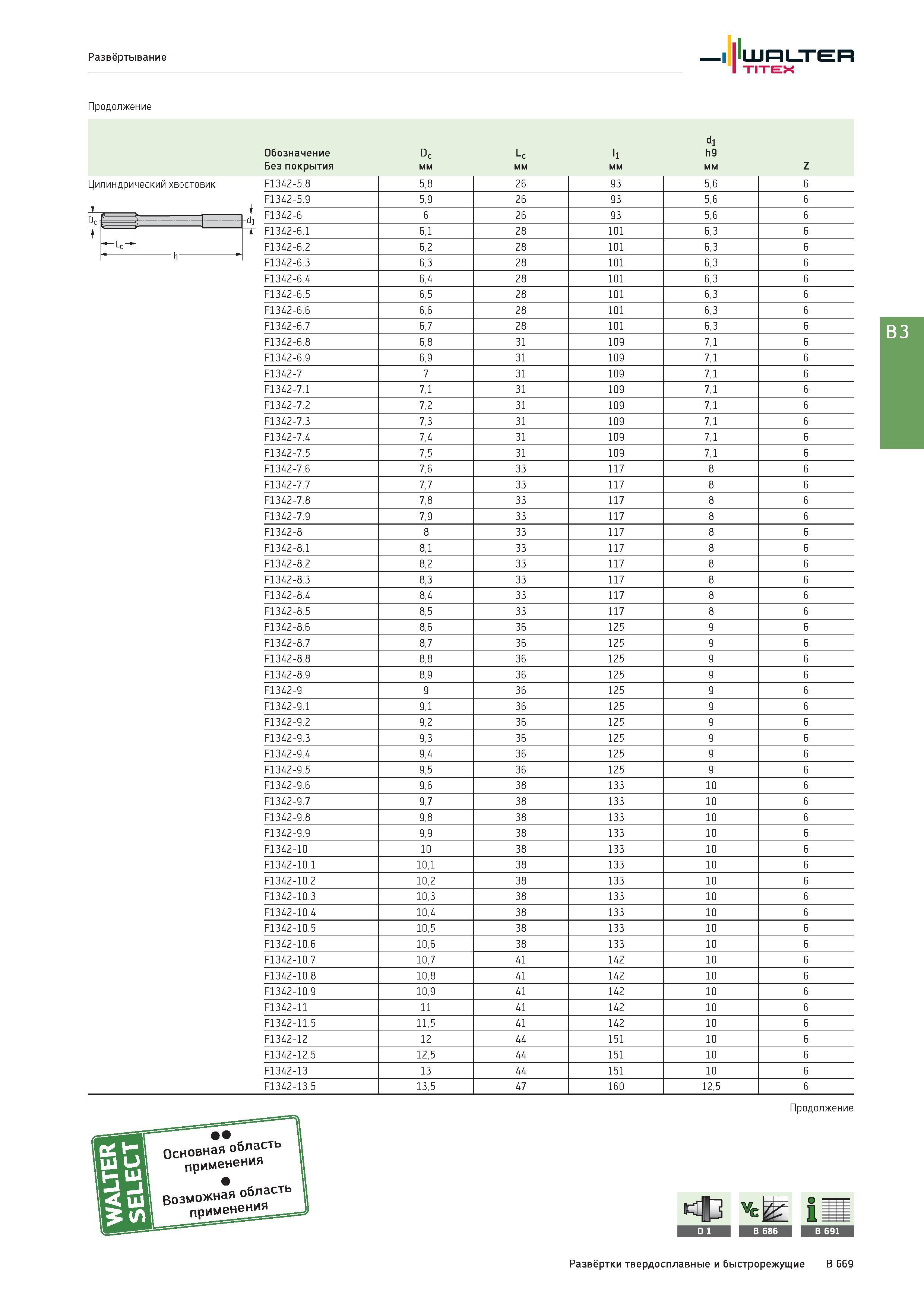 1183 Развёртывание Walter Titex Продолжение Обозначение Без покрытия Dc мм Lc мм l1 мм l9 м oj=a Z Цилиндрический хвостовик F1342-5 8 5,8 26 93 5,6 6 F1342-5 Каталог WALTER 2017 Инструмент металлорежущий и вспомогательный для металлообрабатывающих станков Сменные пластины Резцы Державки Расточные оправки Сверла Фрезы Патроны Стр. B669