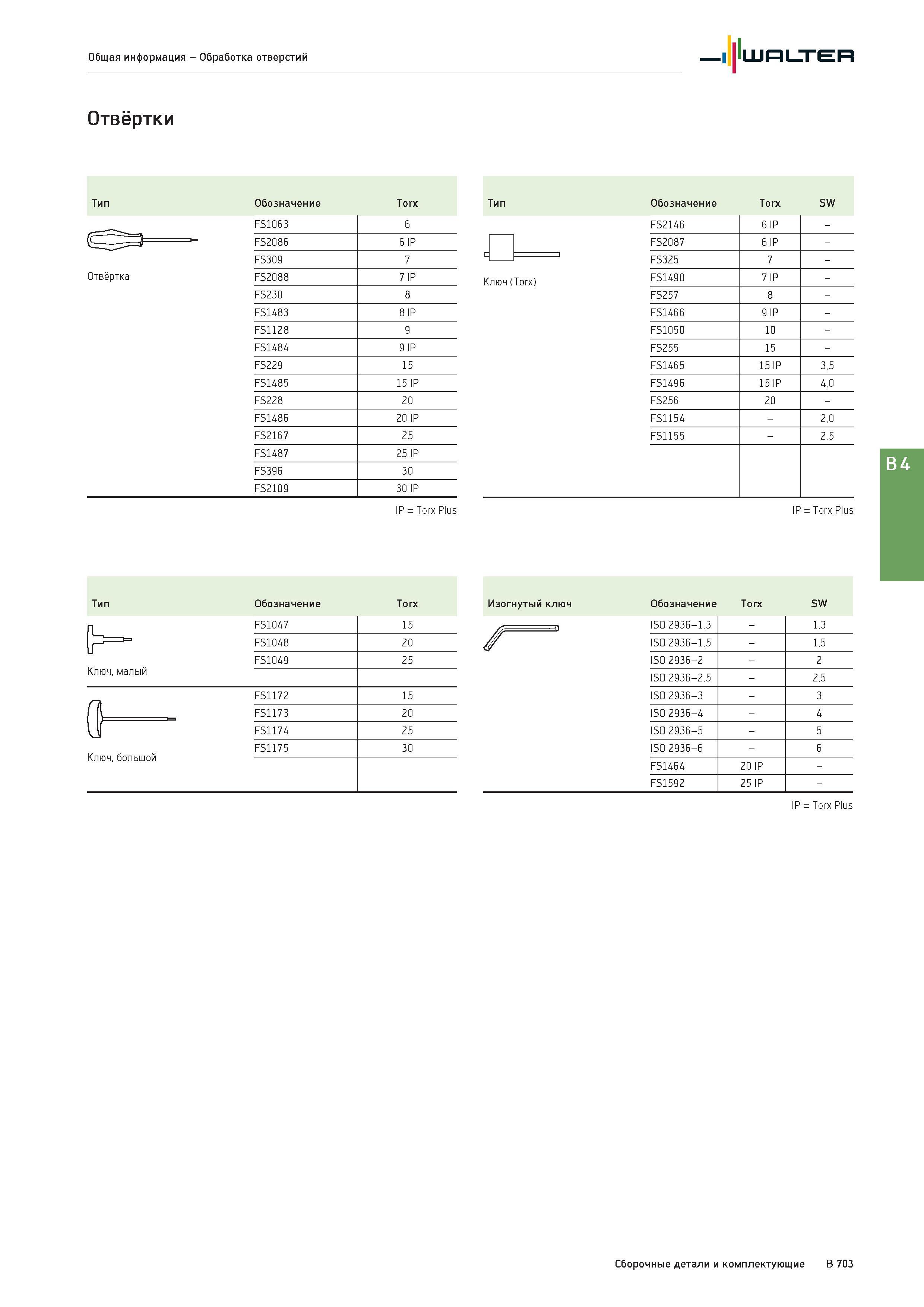 1217 Walter Общая информация - Обработка отверстий Отвёртки IP = Torx Plus IP = Torx Plus Тип Обозначение Torx FS1047 15 FS1048 20 FS1049 25 Ключ, малый FS117 Каталог WALTER 2017 Инструмент металлорежущий и вспомогательный для металлообрабатывающих станков Сменные пластины Резцы Державки Расточные оправки Сверла Фрезы Патроны Стр. B703