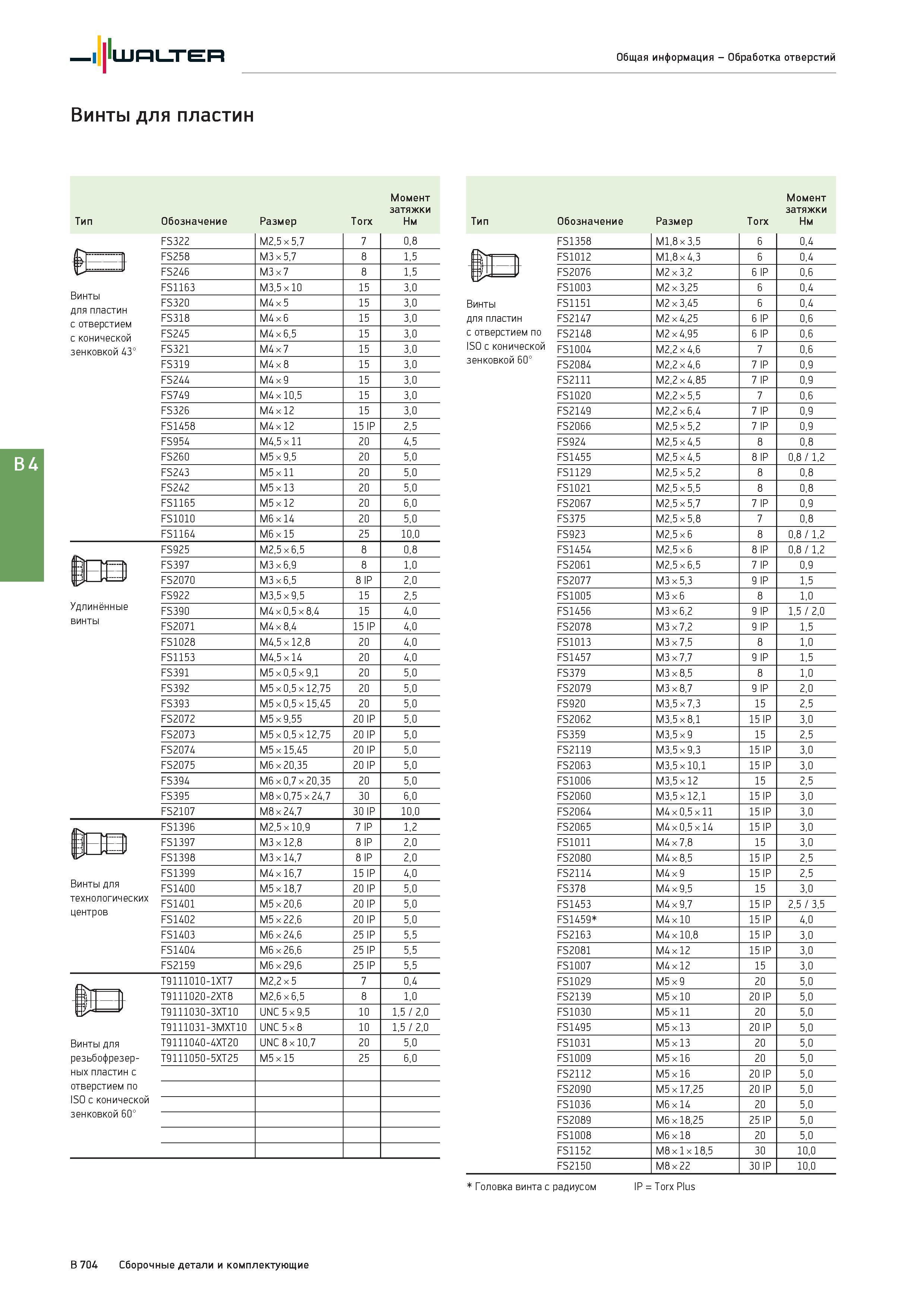 1218 Walter Винты для пластин Общая информация - Обработка отверстий Момент затяжки Тип Обозначение Размер Torx Нм Винты для пластин с отверстием с конической Каталог WALTER 2017 Инструмент металлорежущий и вспомогательный для металлообрабатывающих станков Сменные пластины Резцы Державки Расточные оправки Сверла Фрезы Патроны Стр. B704