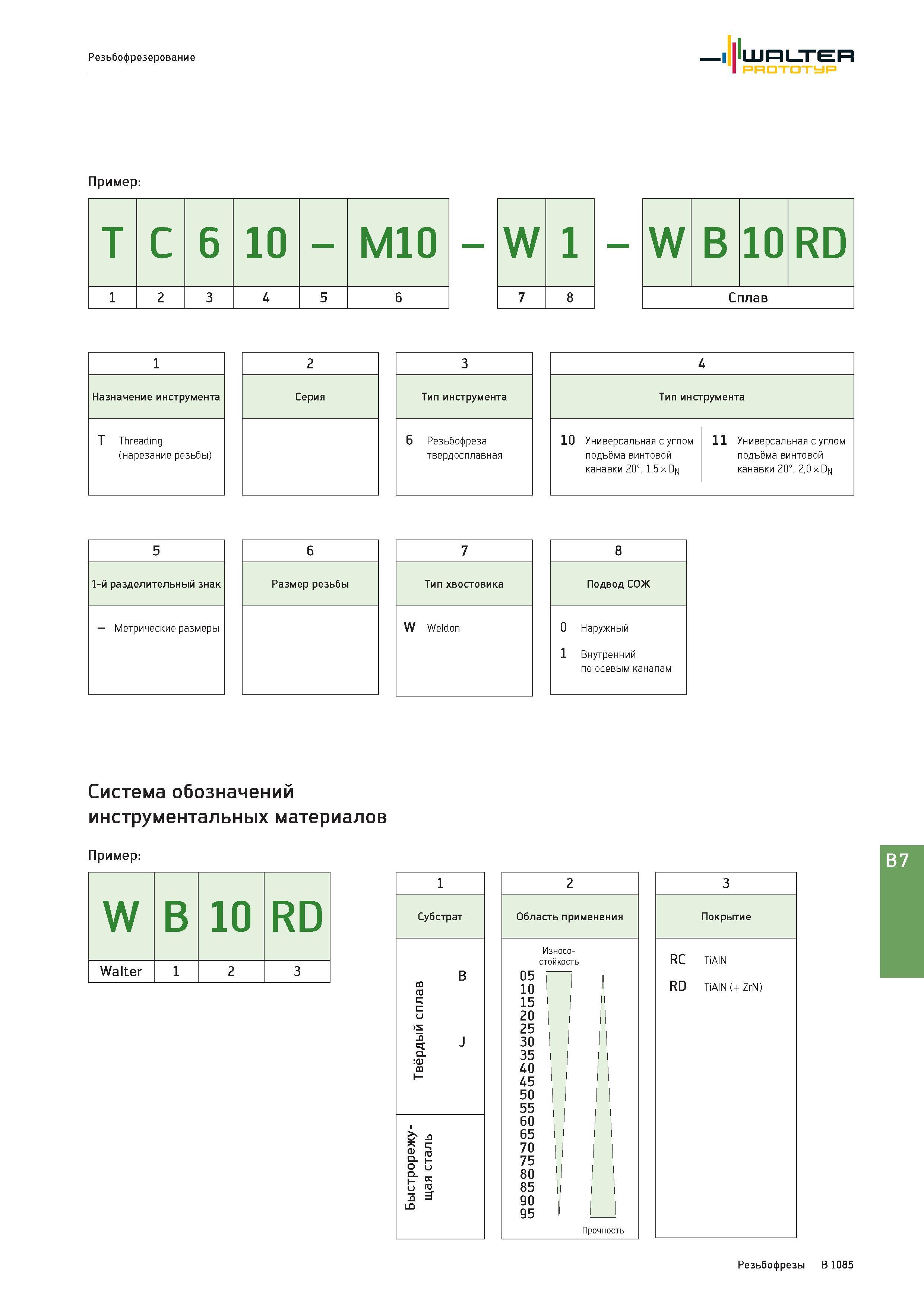 1599 Резьбофрезерование Walter Prototyp Пример: T C 6 10 M10 1 2 3 4 5 6 W 1 7 8 W B 10 RD Сплав 1 Назначение инструмента T Threading (нарезание резьбы) Тип и Каталог WALTER 2017 Инструмент металлорежущий и вспомогательный для металлообрабатывающих станков Сменные пластины Резцы Державки Расточные оправки Сверла Фрезы Патроны Стр. B1085
