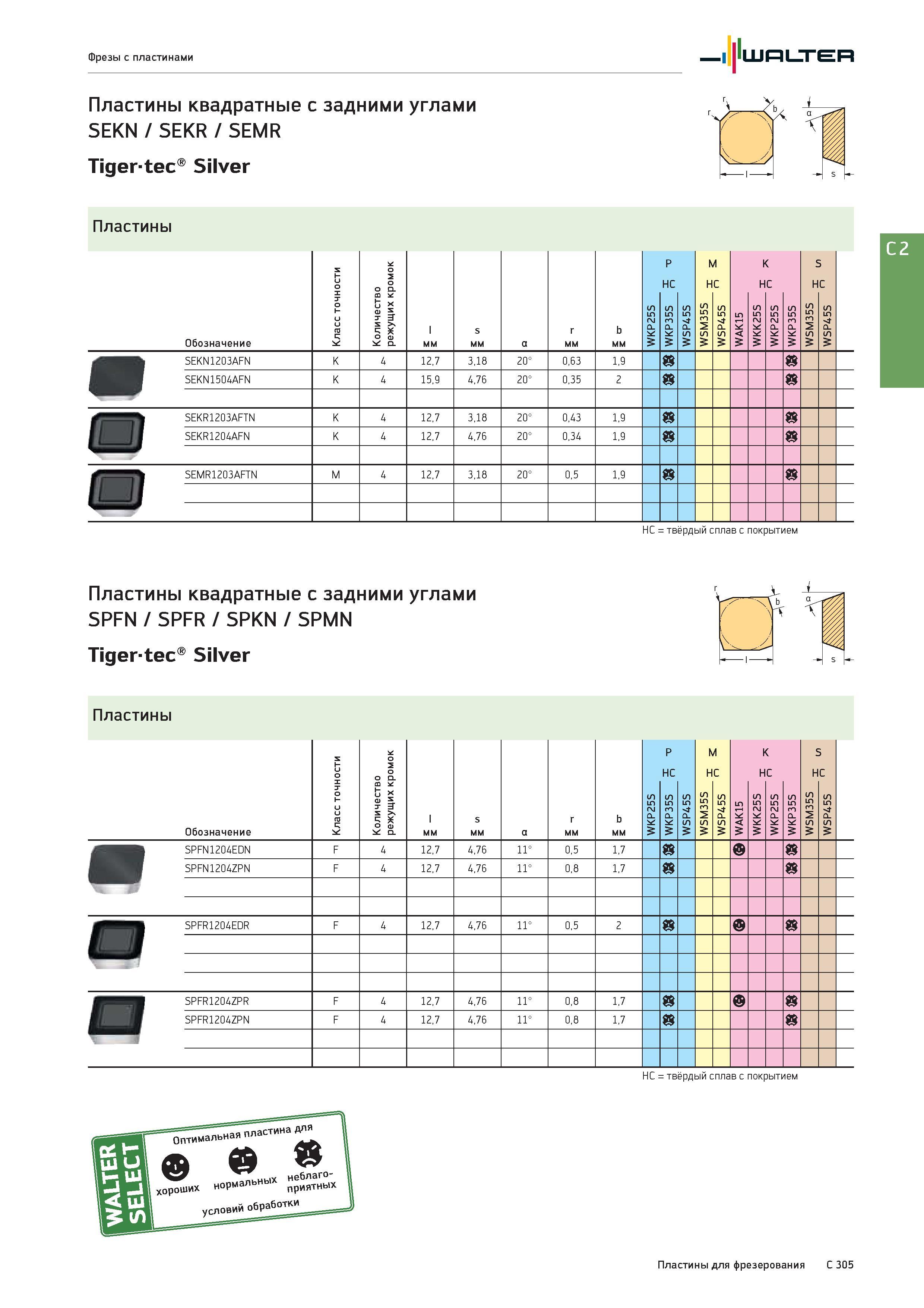 2017 Фрезы с пластинами Walter Пластины квадратные с задними углами SEKN / SEKR / SEMR Tigertec Silver & s Пластины Обозначение Класс точности о м о ор S i s Каталог WALTER 2017 Инструмент металлорежущий и вспомогательный для металлообрабатывающих станков Сменные пластины Резцы Державки Расточные оправки Сверла Фрезы Патроны Стр. C305