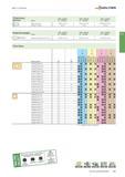 2201 Фрезы с пластинами Walter Сборочные детали Типы SPM 060304 LP 070304 SPM 09T308 LP 15T308 SPM 120408 LP 150412 Ь\ Винт пластины Момент затяжки FS925 (Tor Каталог WALTER 2017 Инструмент металлорежущий и вспомогательный для металлообрабатывающих станков Сменные пластины Резцы Державки Расточные оправки Сверла Фрезы Патроны Стр. C489